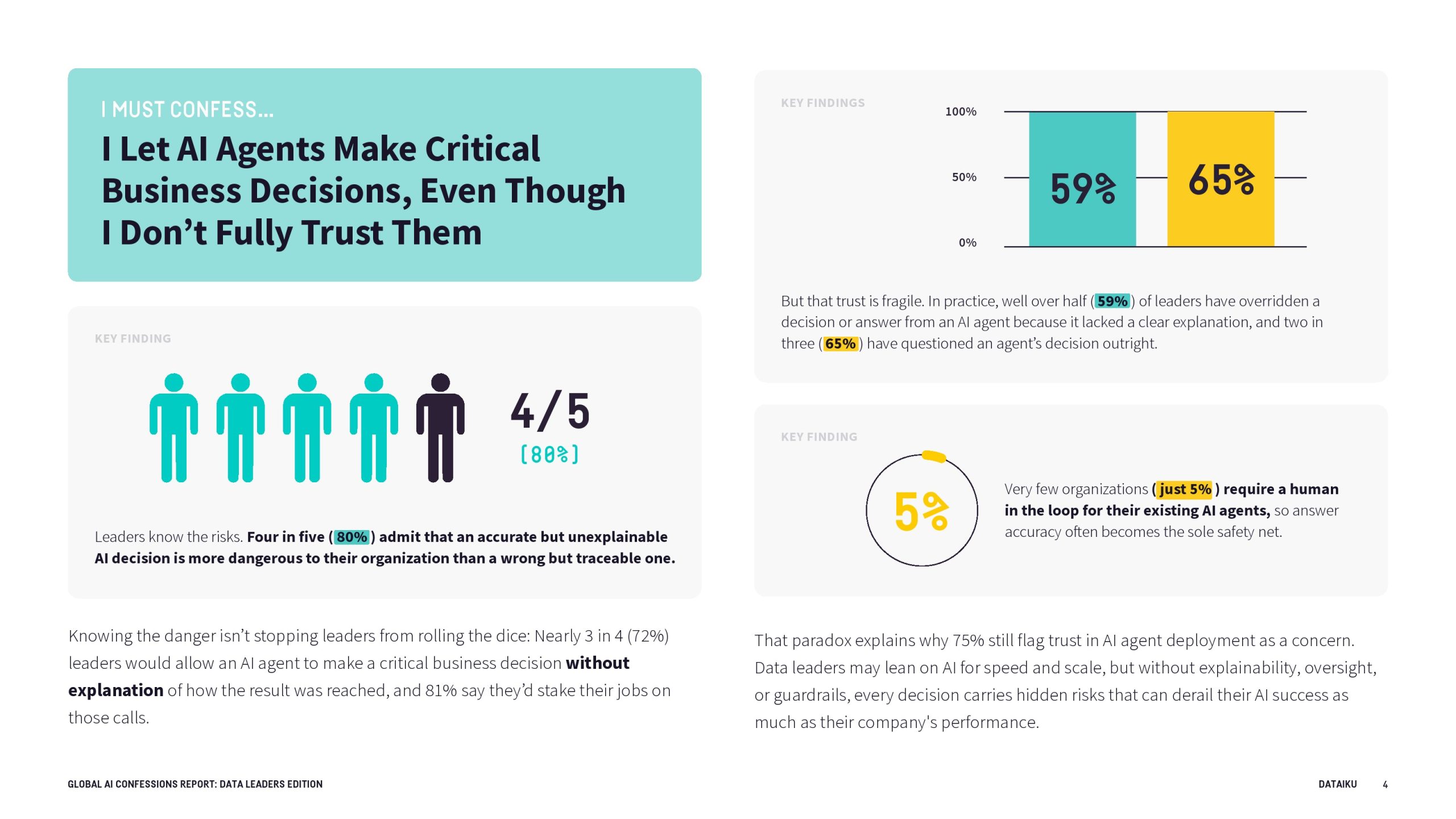 全球AI报告：数据领导者版(图5)