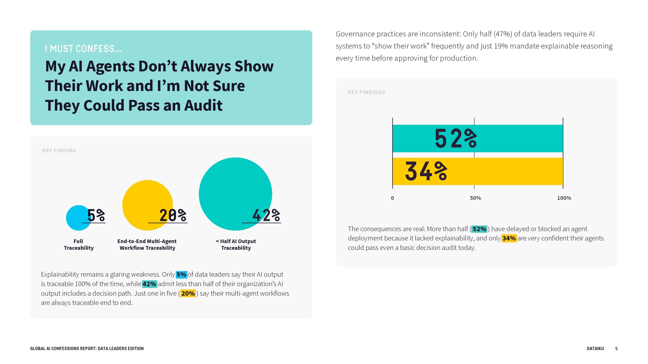 全球AI报告：数据领导者版(图6)