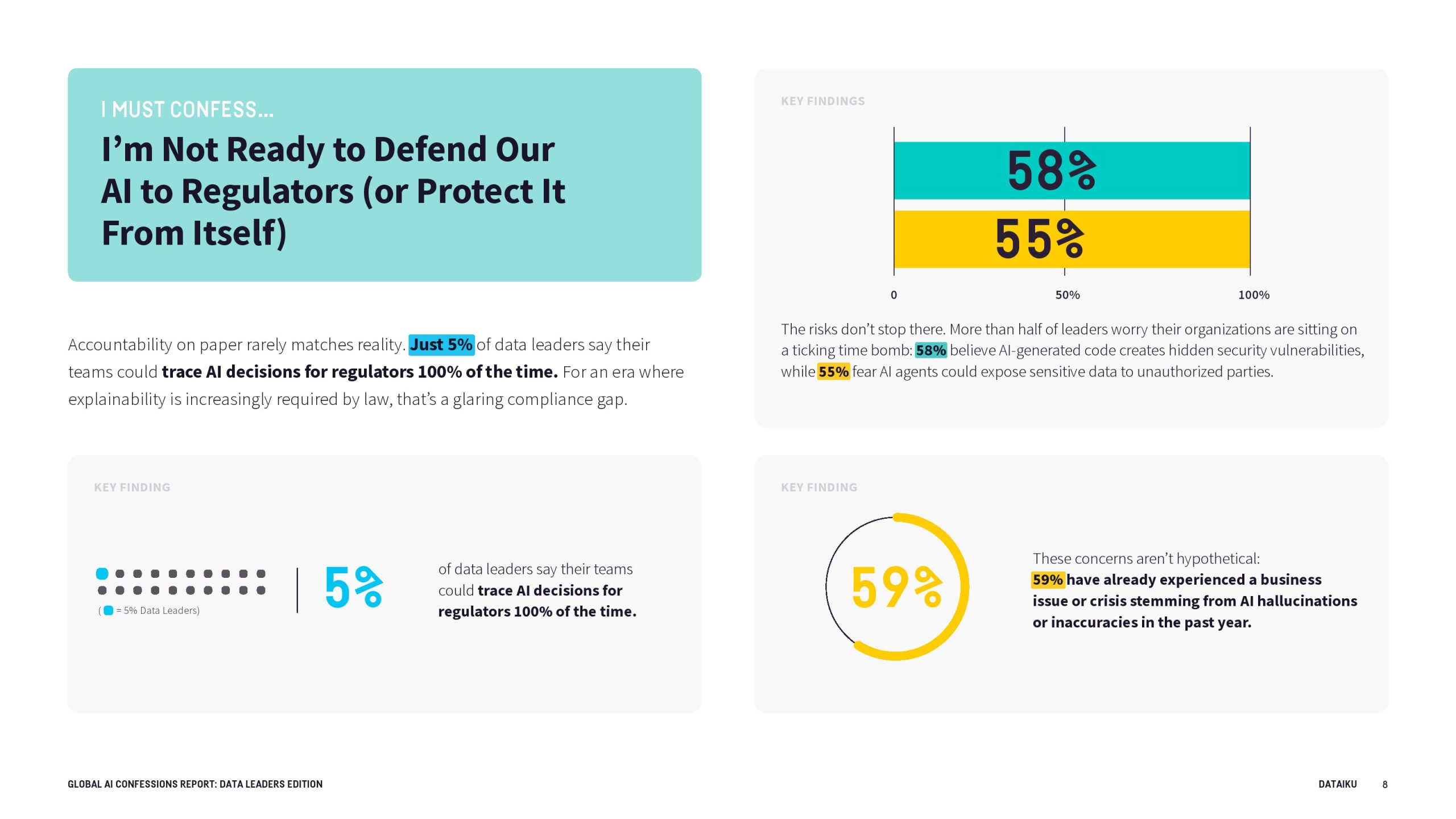 全球AI报告：数据领导者版(图9)