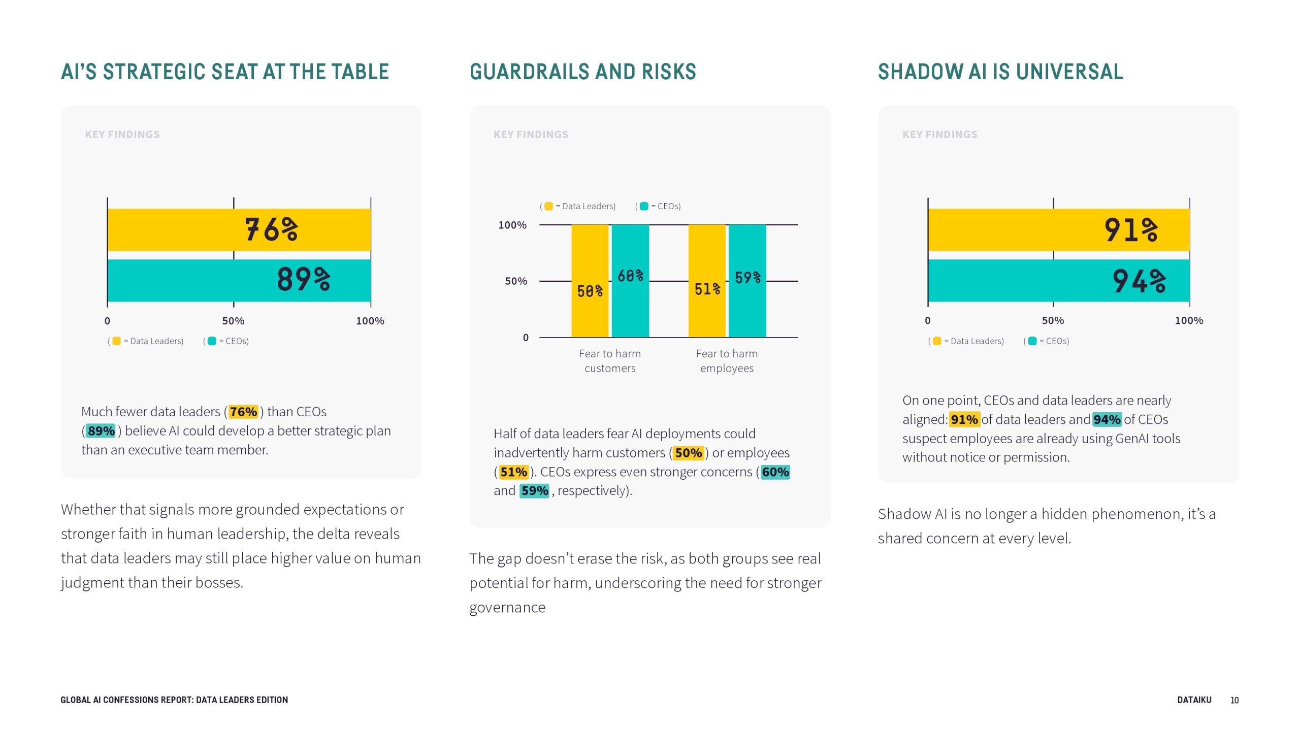 全球AI报告：数据领导者版(图11)