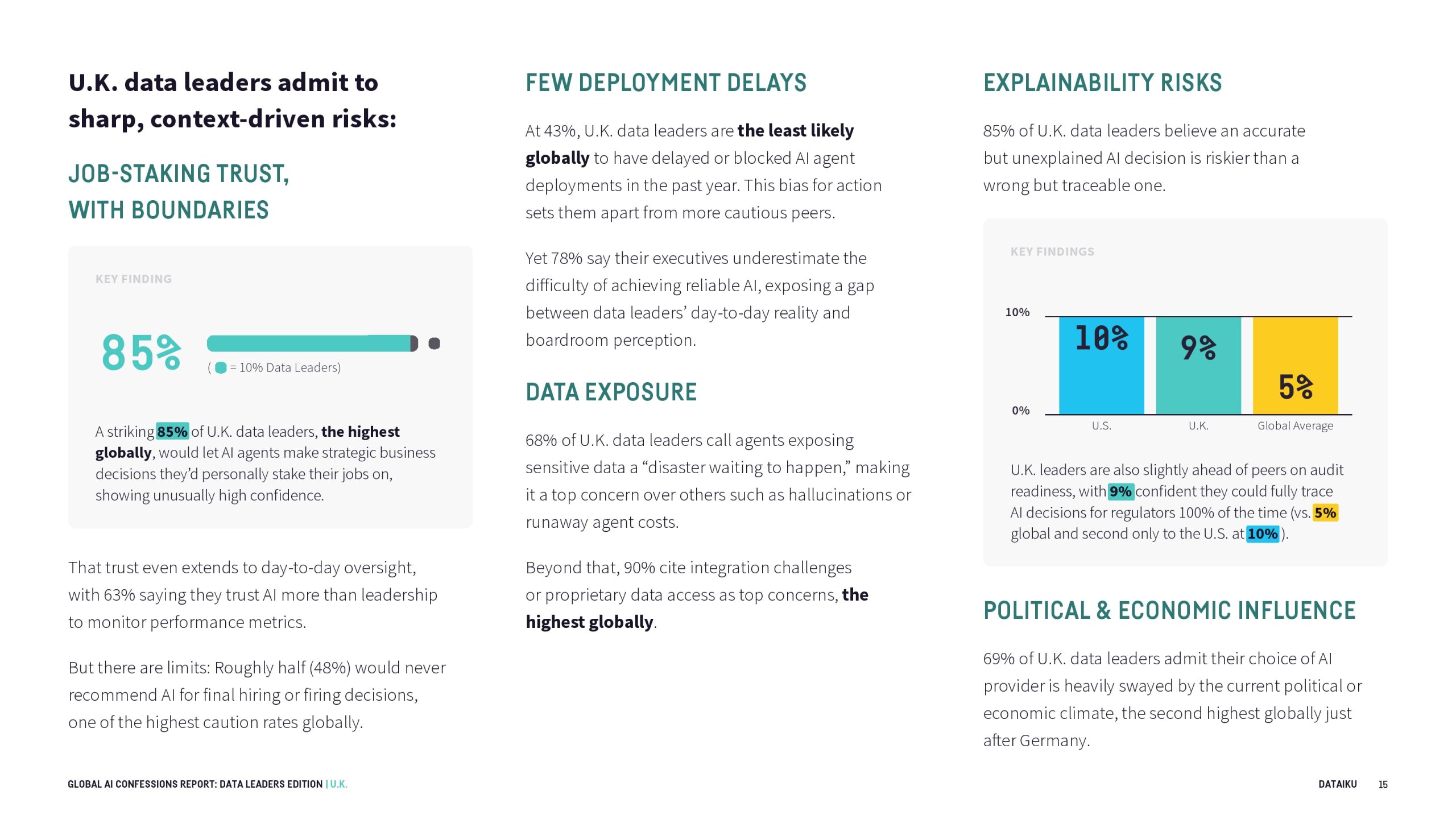 全球AI报告：数据领导者版(图16)