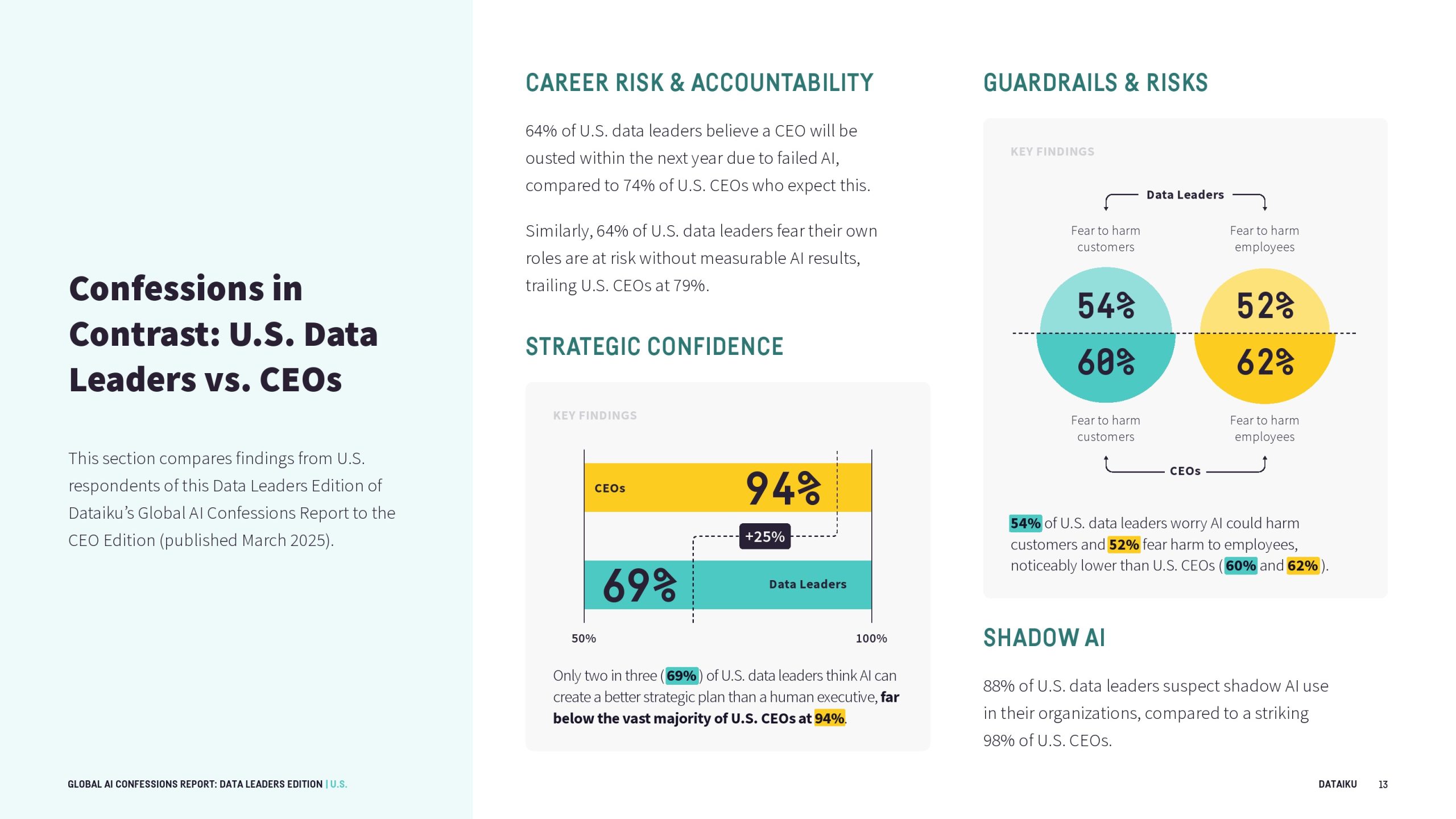 全球AI报告：数据领导者版(图14)