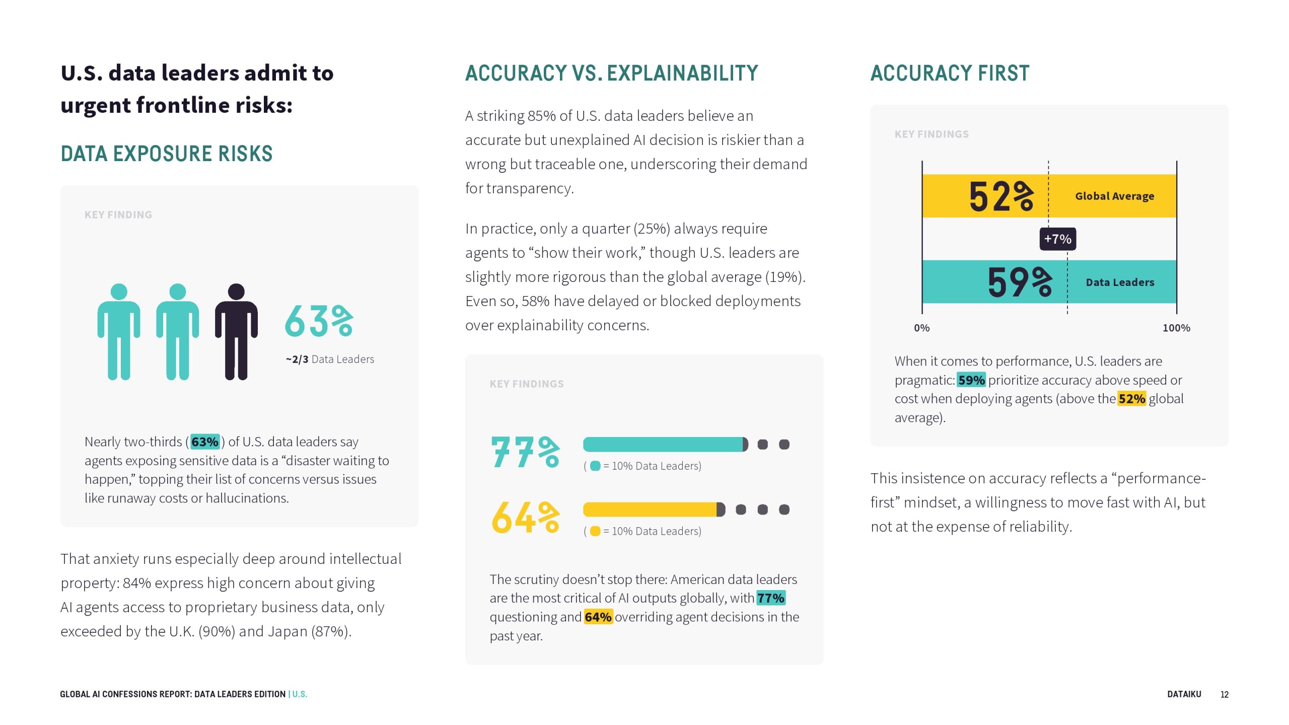 全球AI报告：数据领导者版(图13)