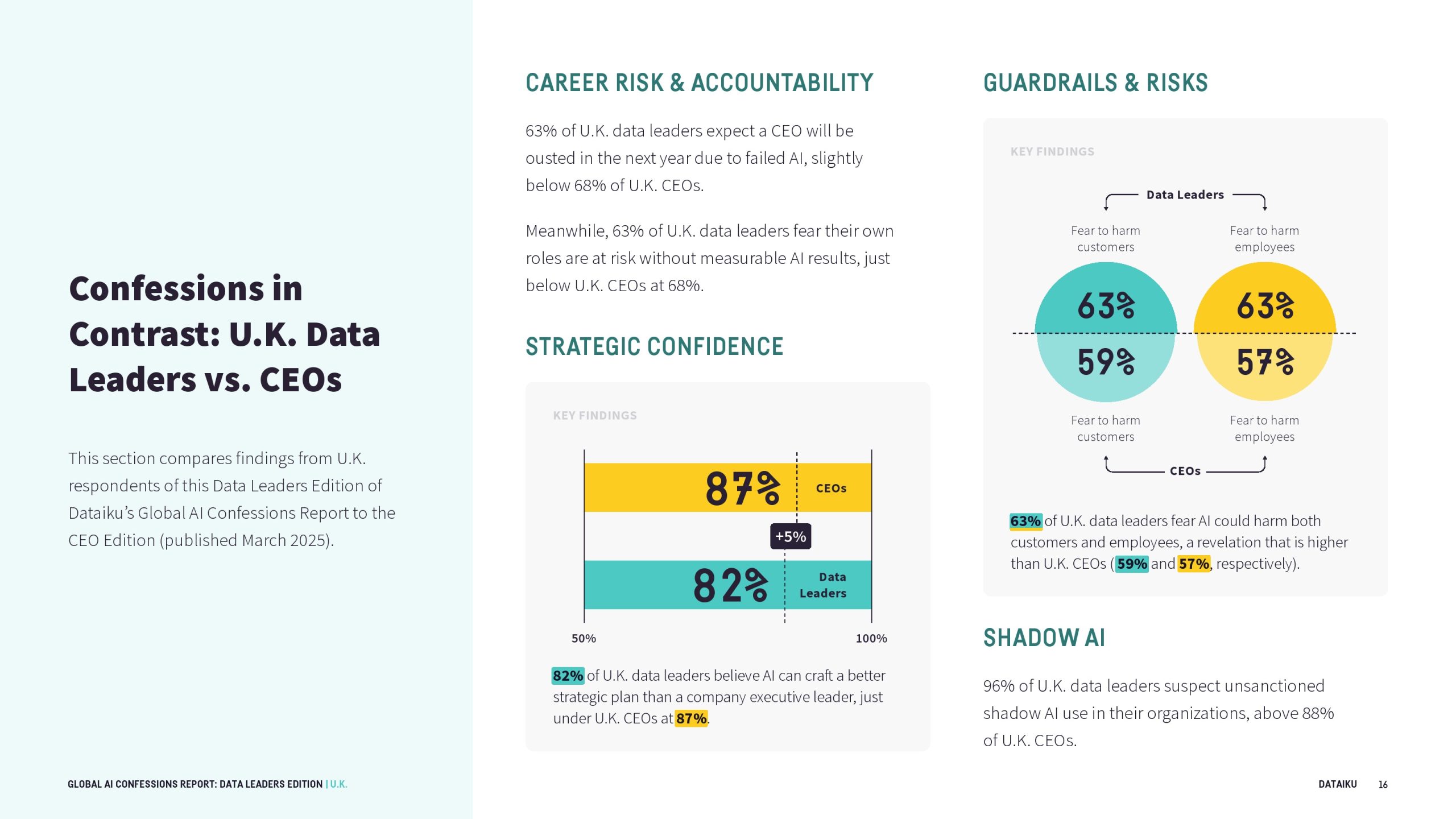 全球AI报告：数据领导者版(图17)