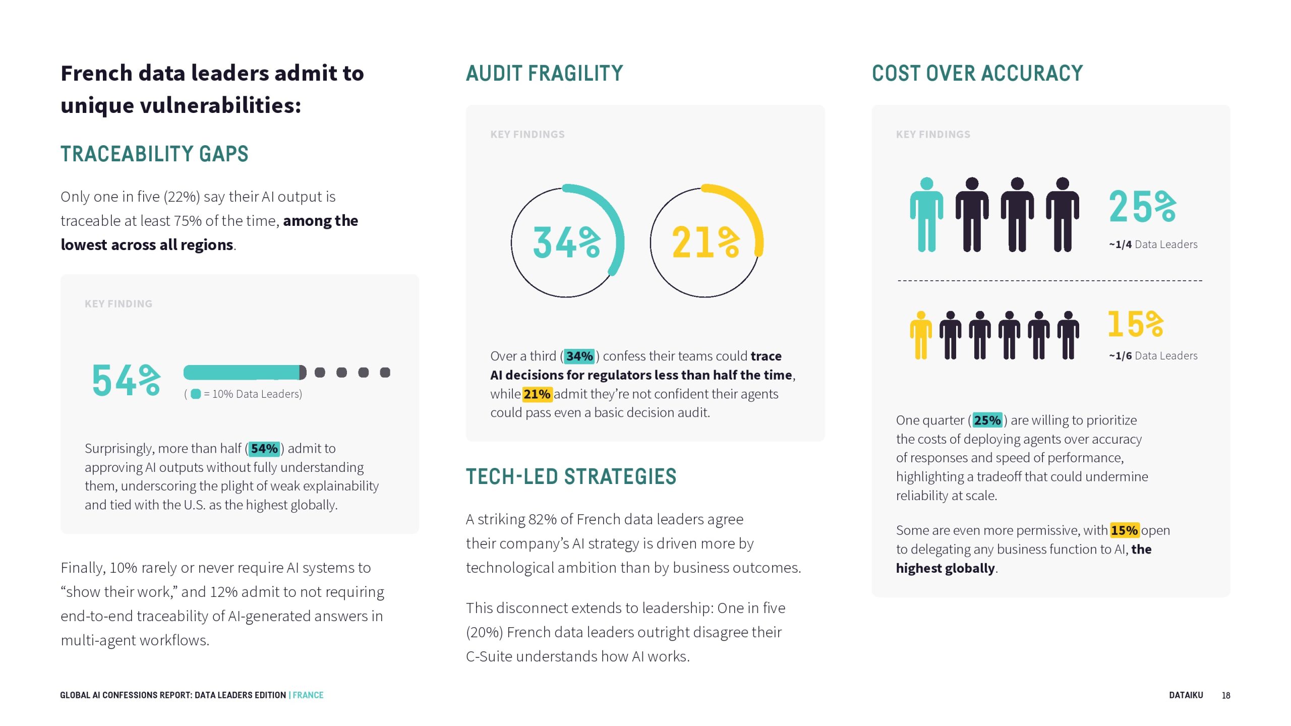 全球AI报告：数据领导者版(图19)