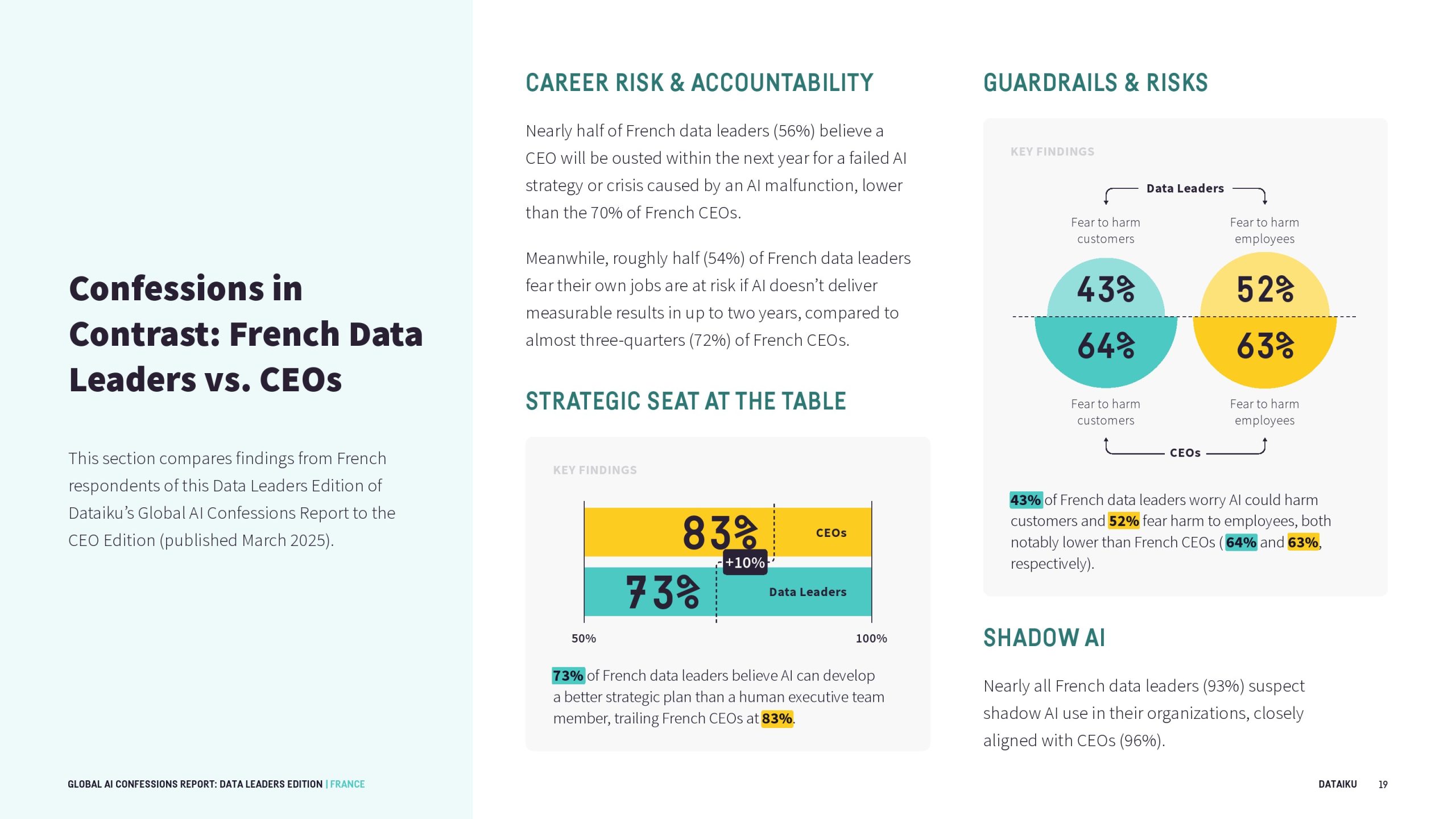 全球AI报告：数据领导者版(图20)