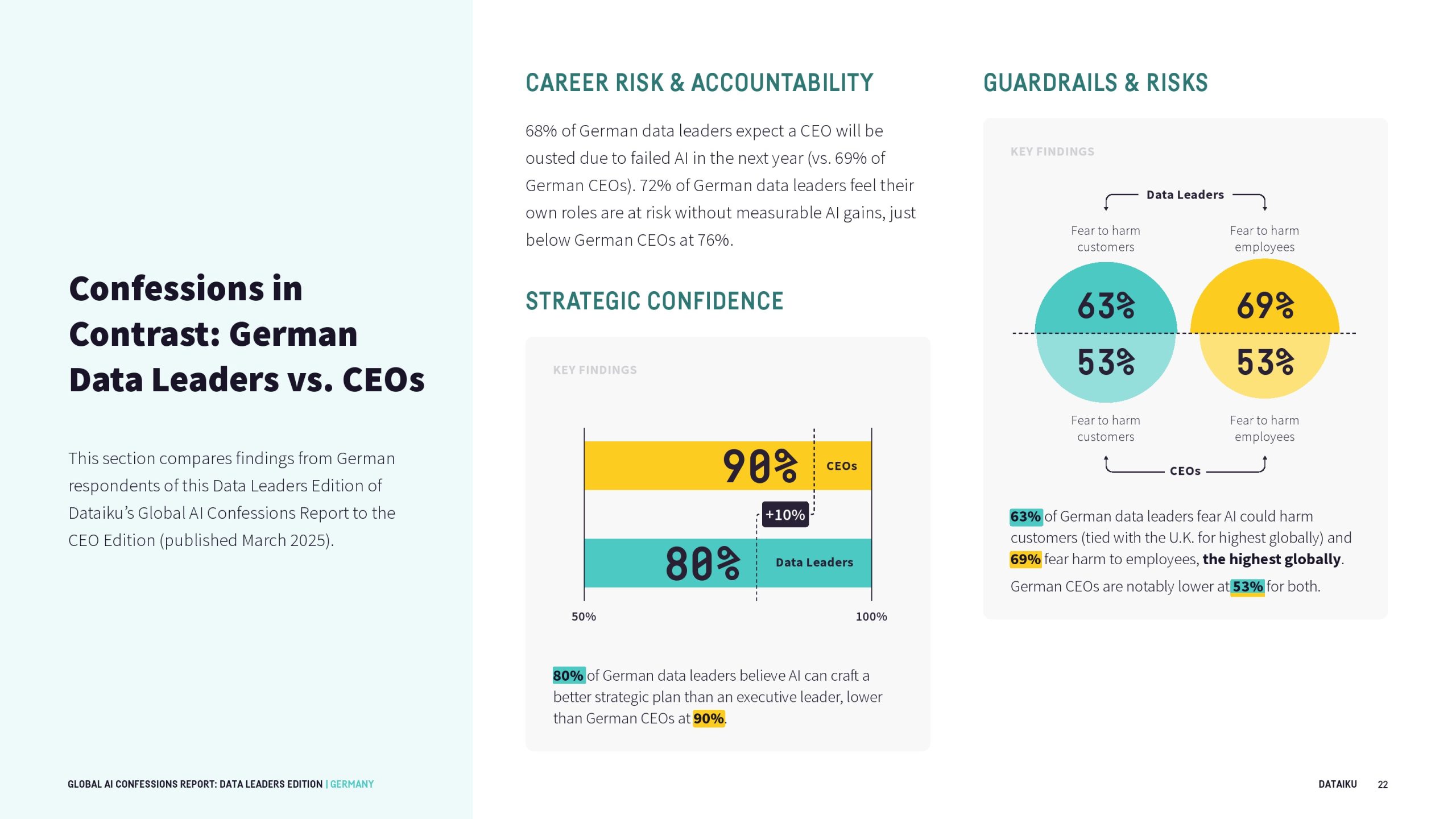 全球AI报告：数据领导者版(图23)