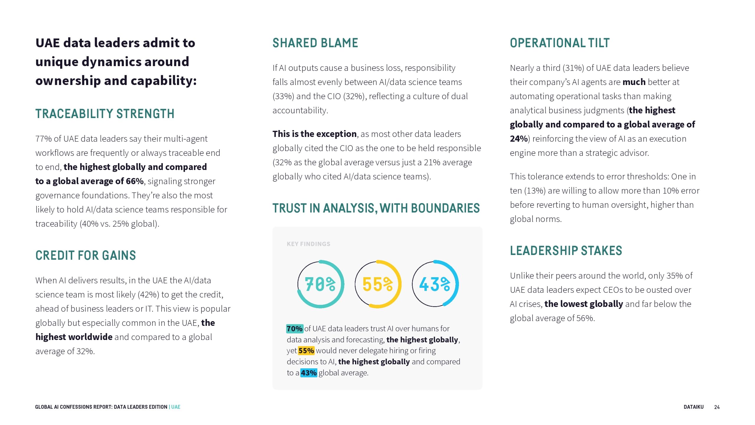 全球AI报告：数据领导者版(图25)