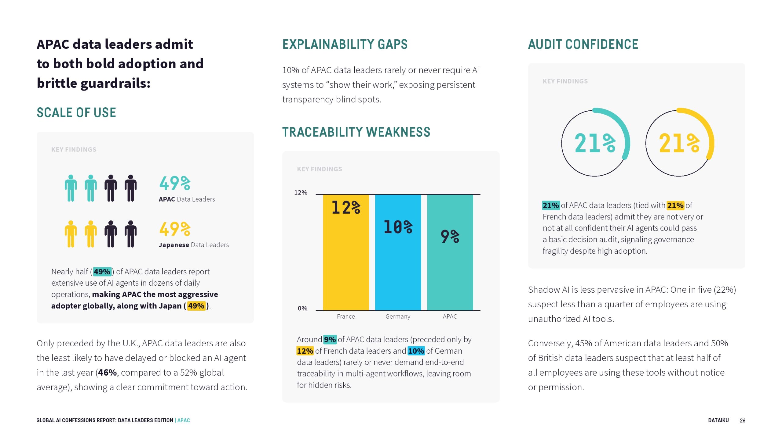 全球AI报告：数据领导者版(图27)