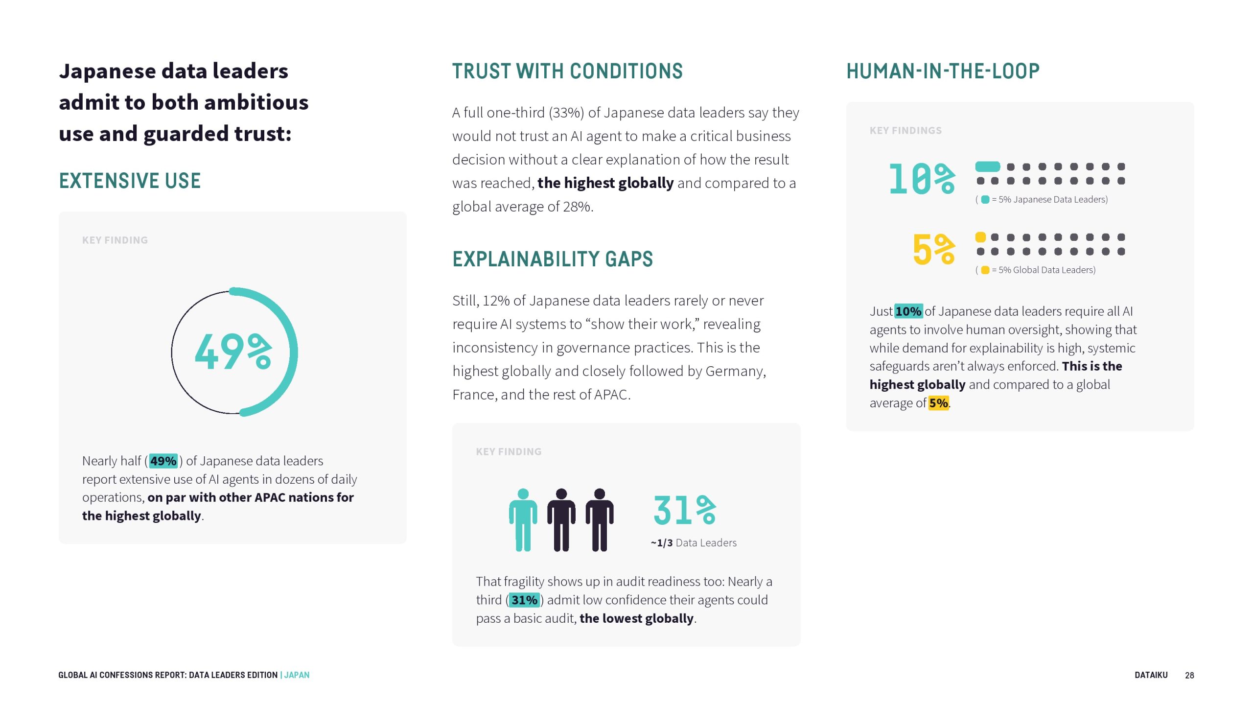 全球AI报告：数据领导者版(图29)