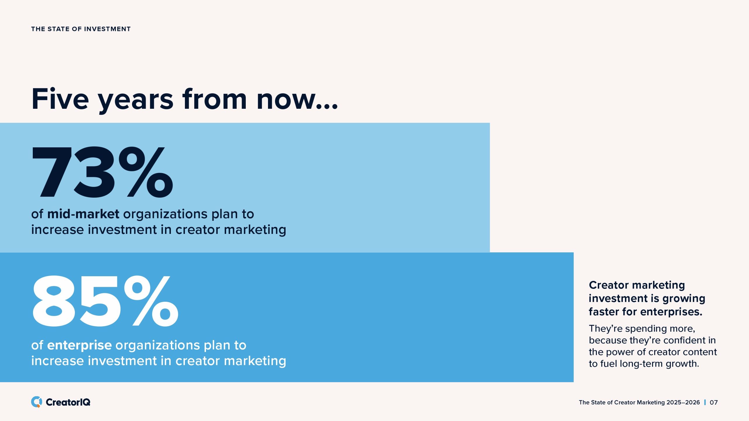 2025-2026年创作者营销状态报告(图7)