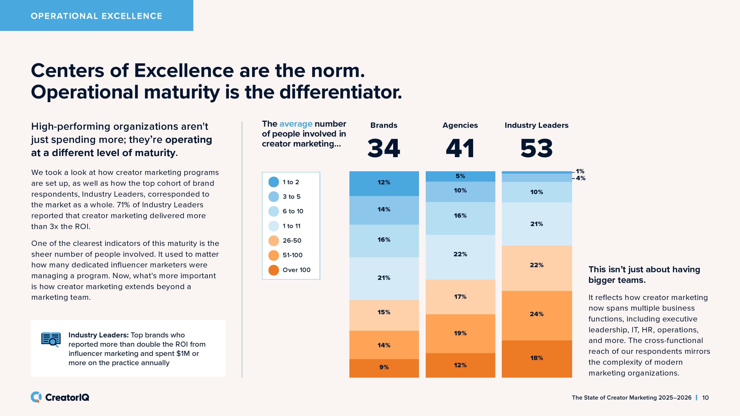 2025-2026年创作者营销状态报告(图10)