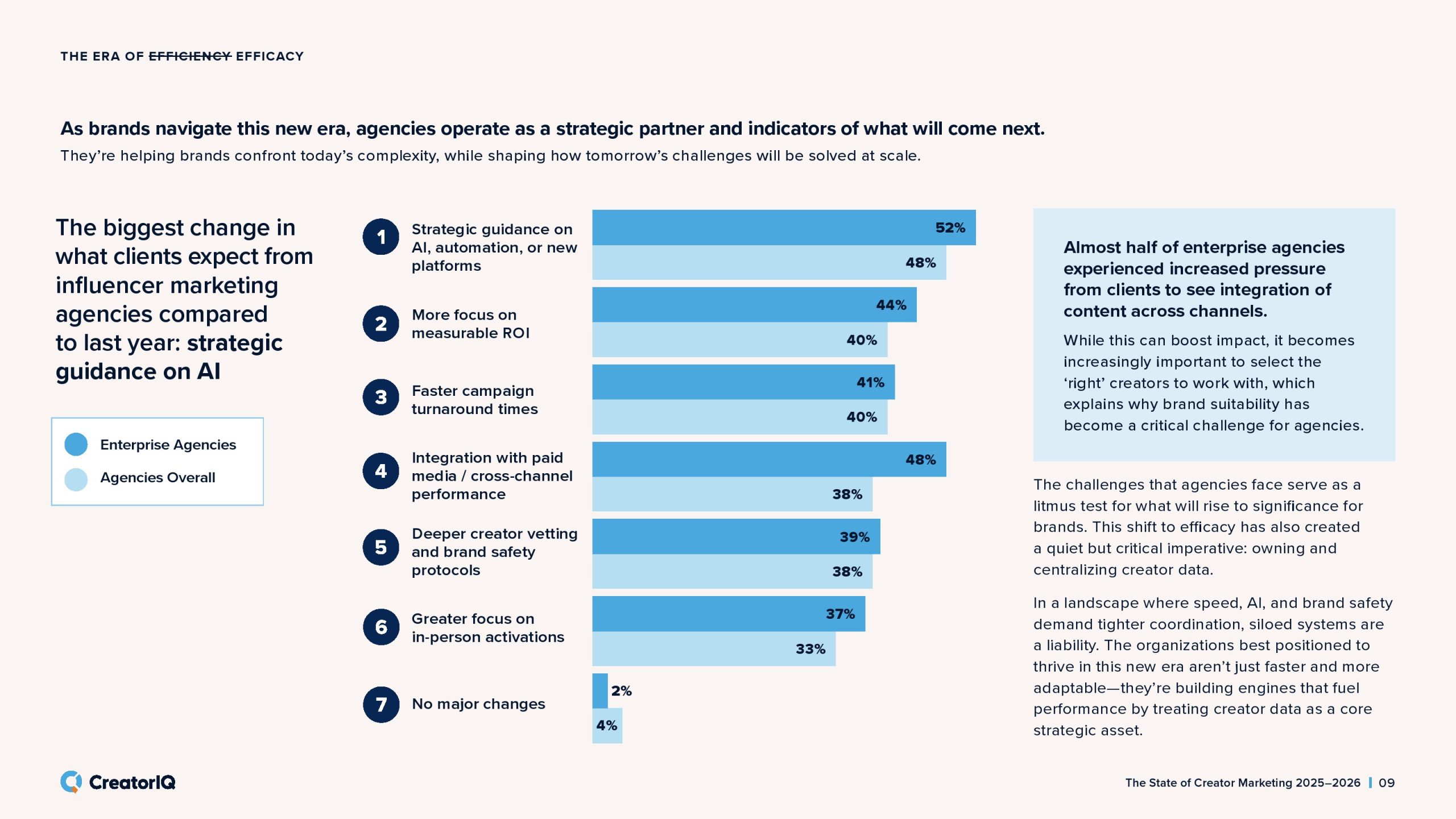 2025-2026年创作者营销状态报告(图9)