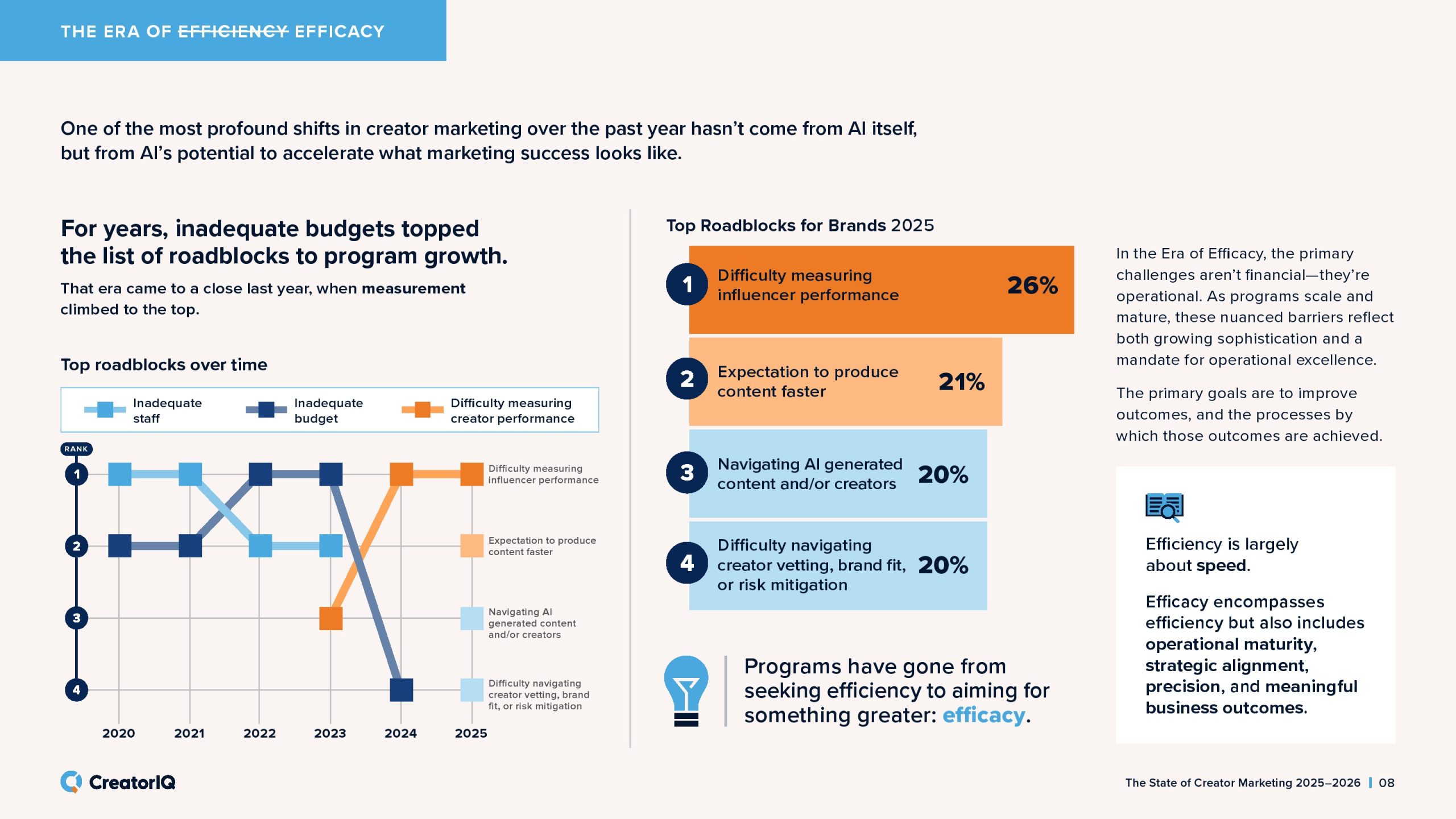 2025-2026年创作者营销状态报告(图8)