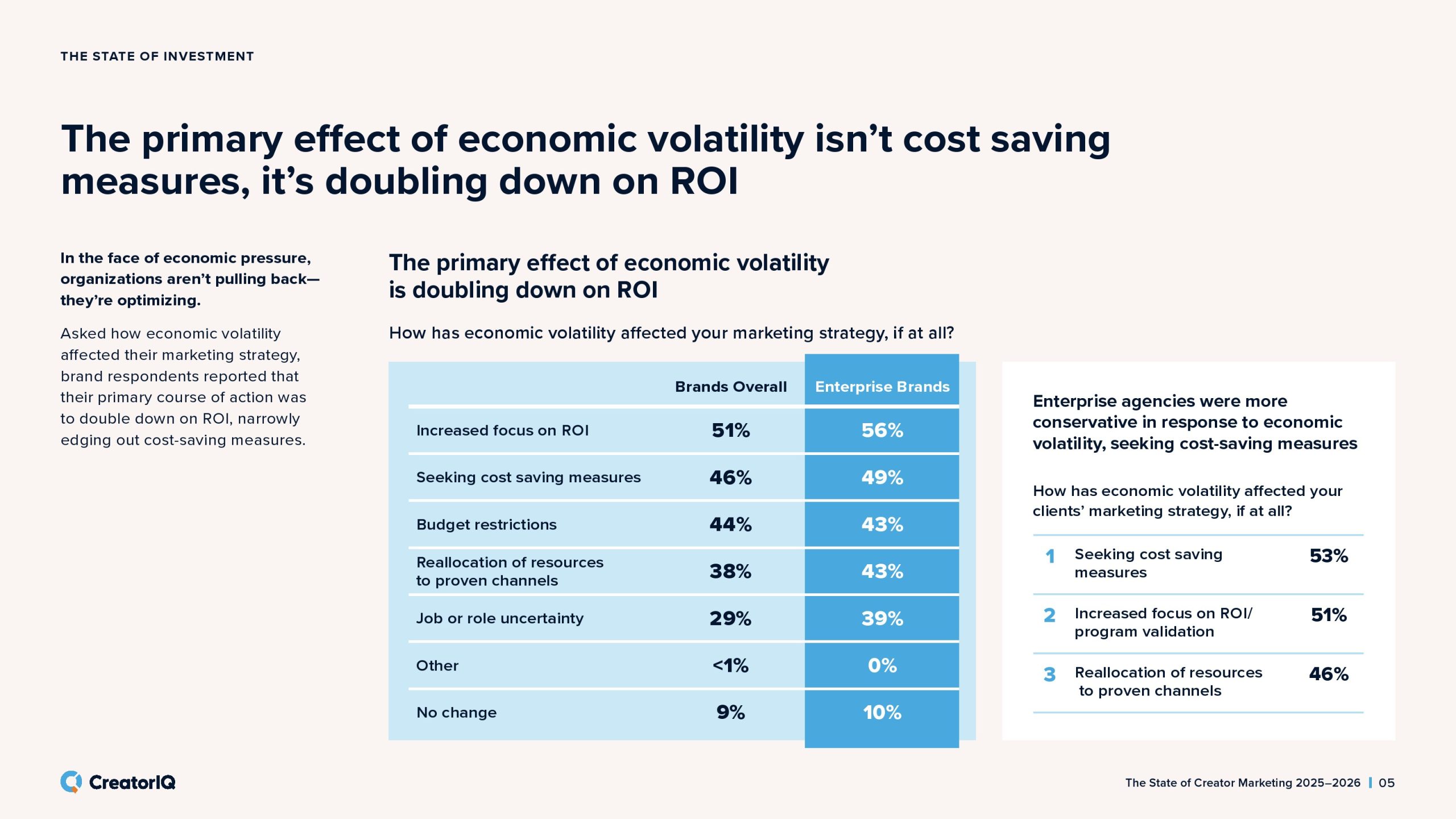 2025-2026年创作者营销状态报告(图5)