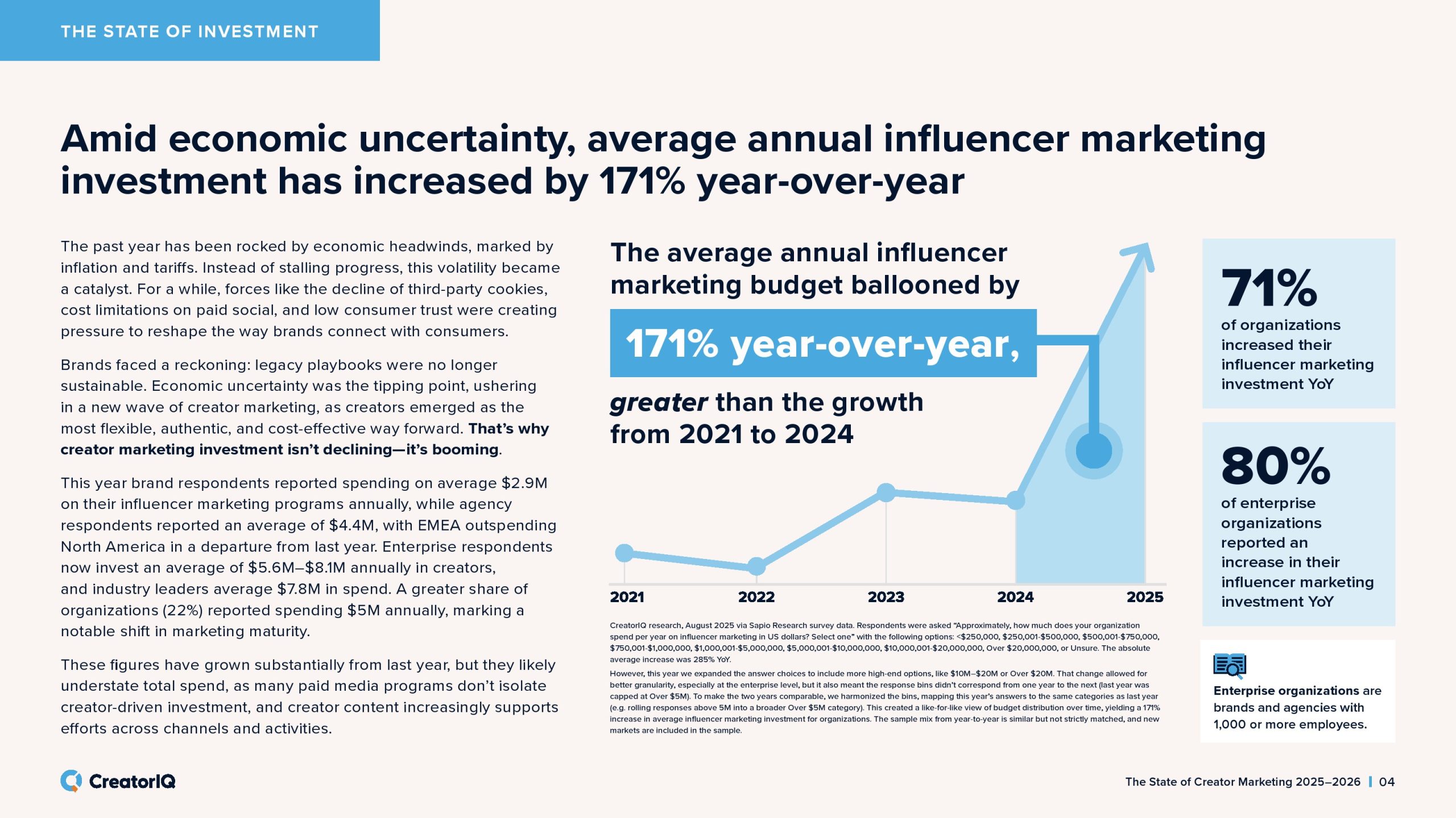 2025-2026年创作者营销状态报告(图4)
