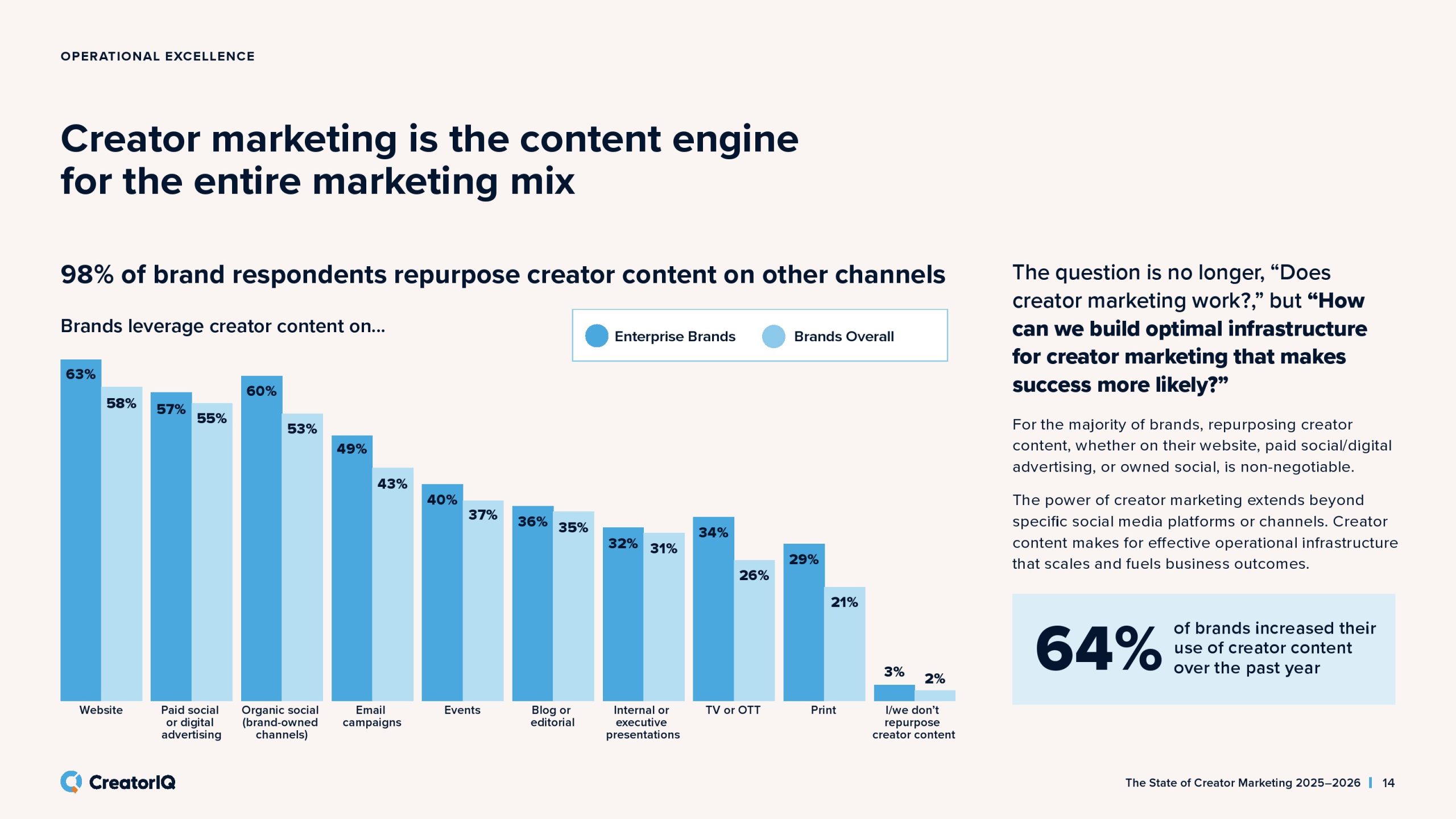 2025-2026年创作者营销状态报告(图14)