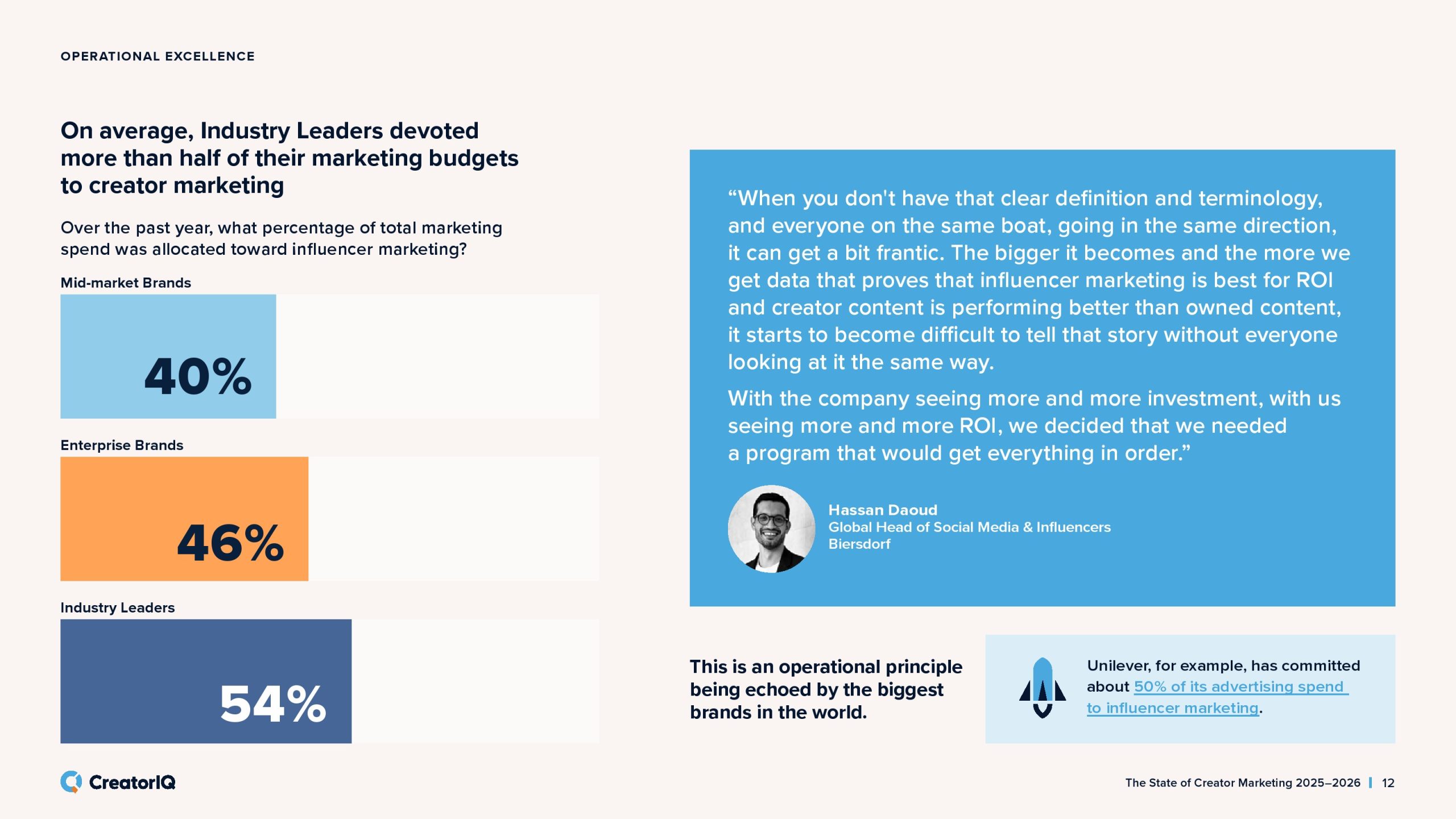 2025-2026年创作者营销状态报告(图12)