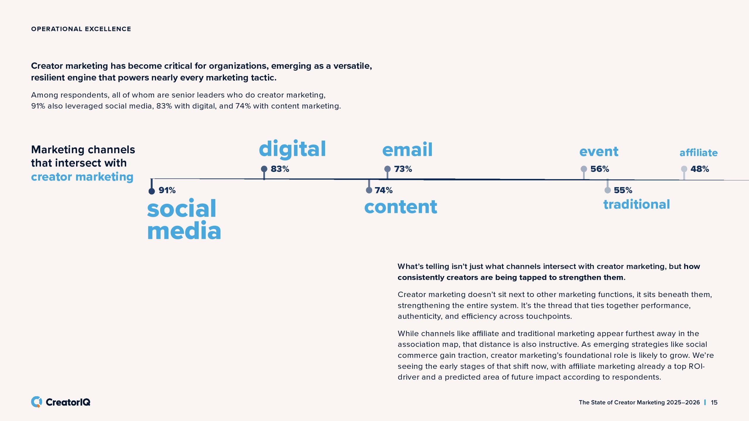 2025-2026年创作者营销状态报告(图15)