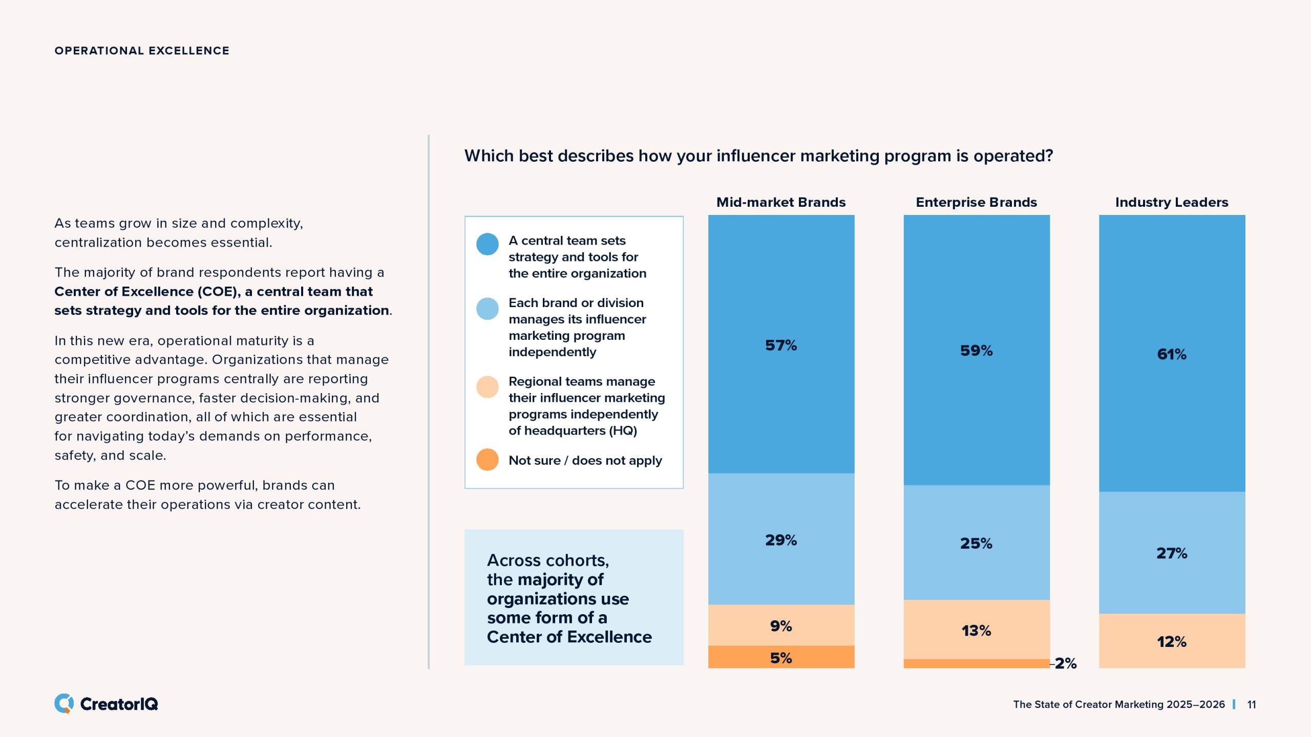 2025-2026年创作者营销状态报告(图11)