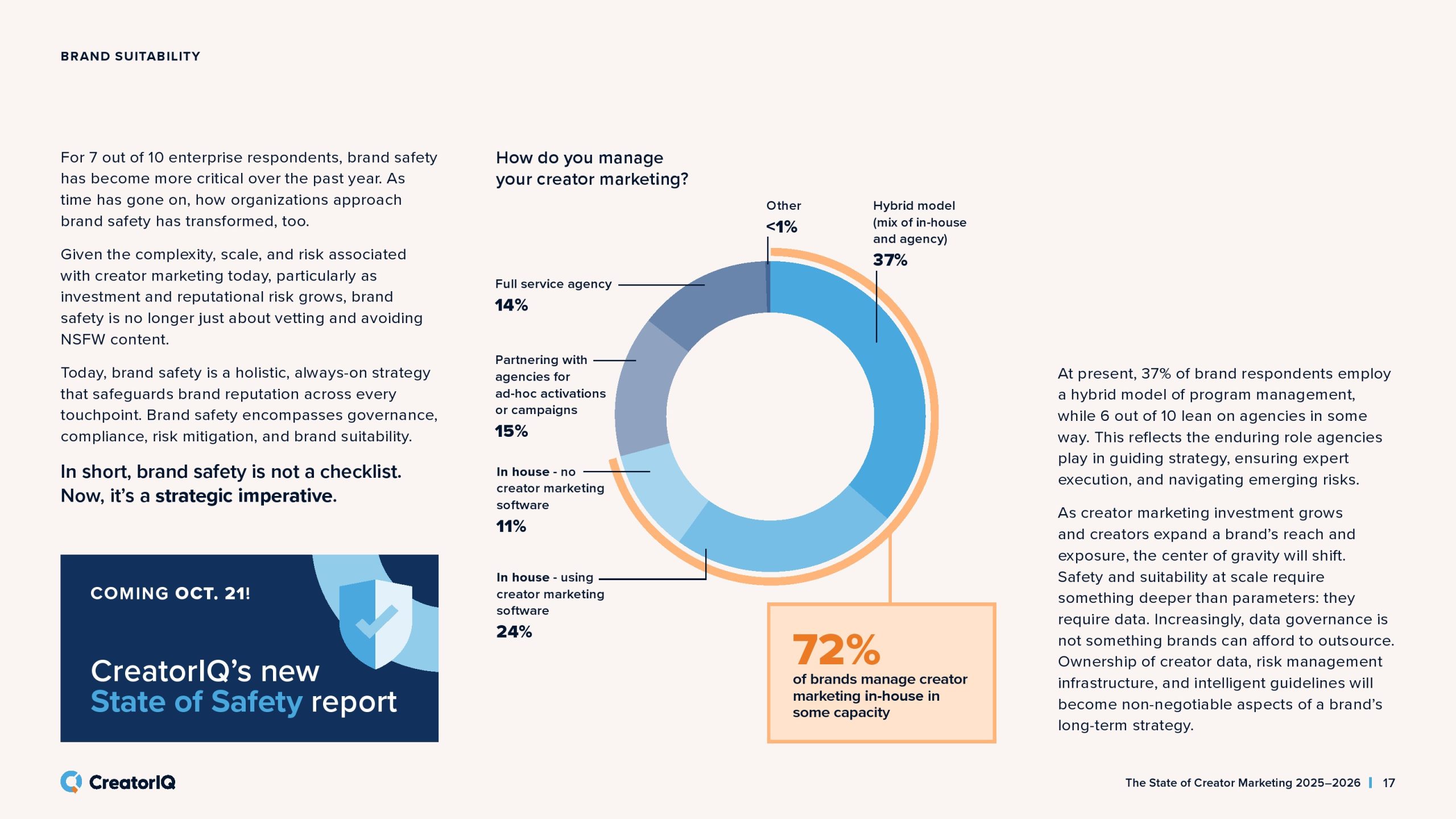 2025-2026年创作者营销状态报告(图17)