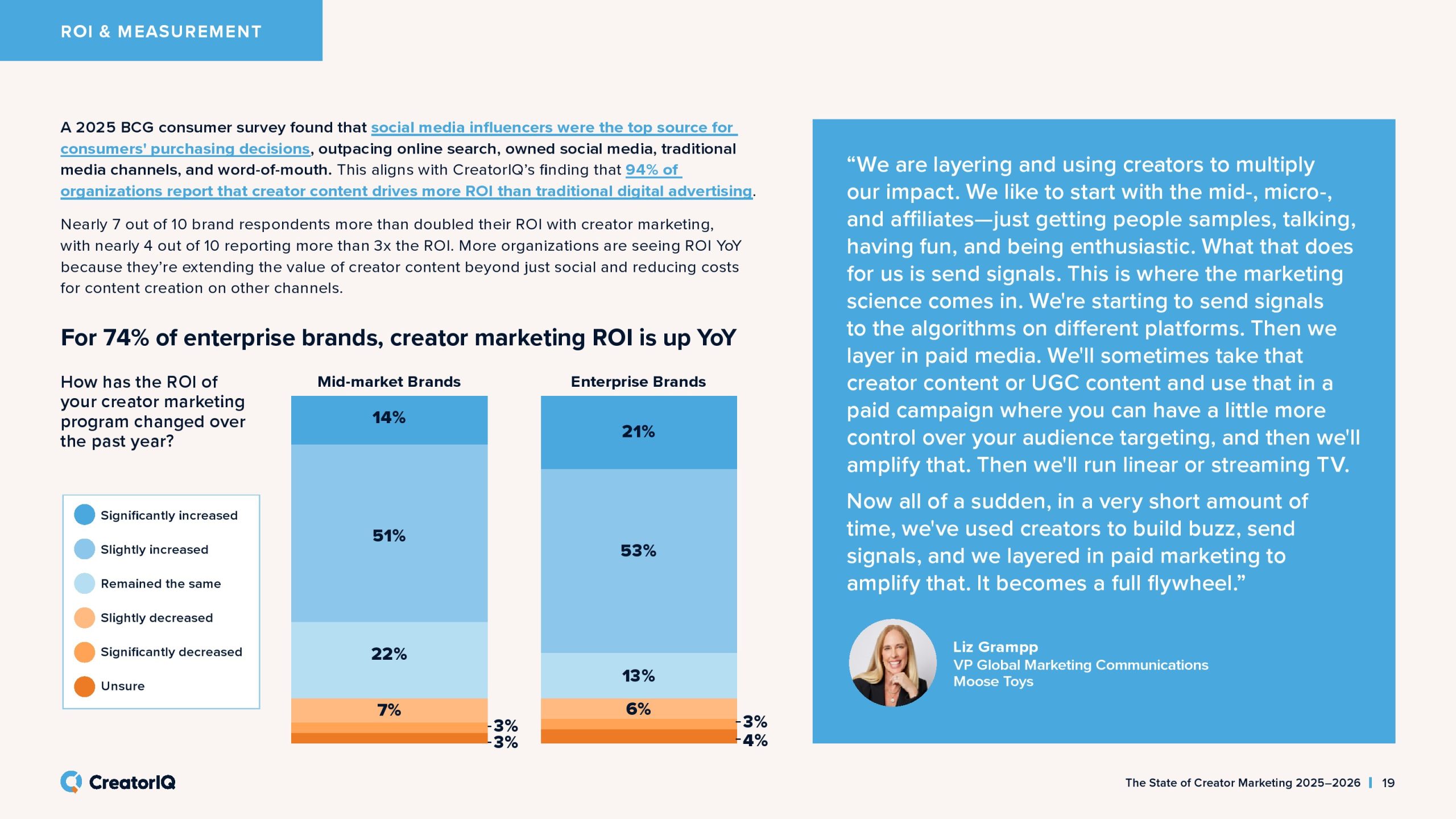 2025-2026年创作者营销状态报告(图19)
