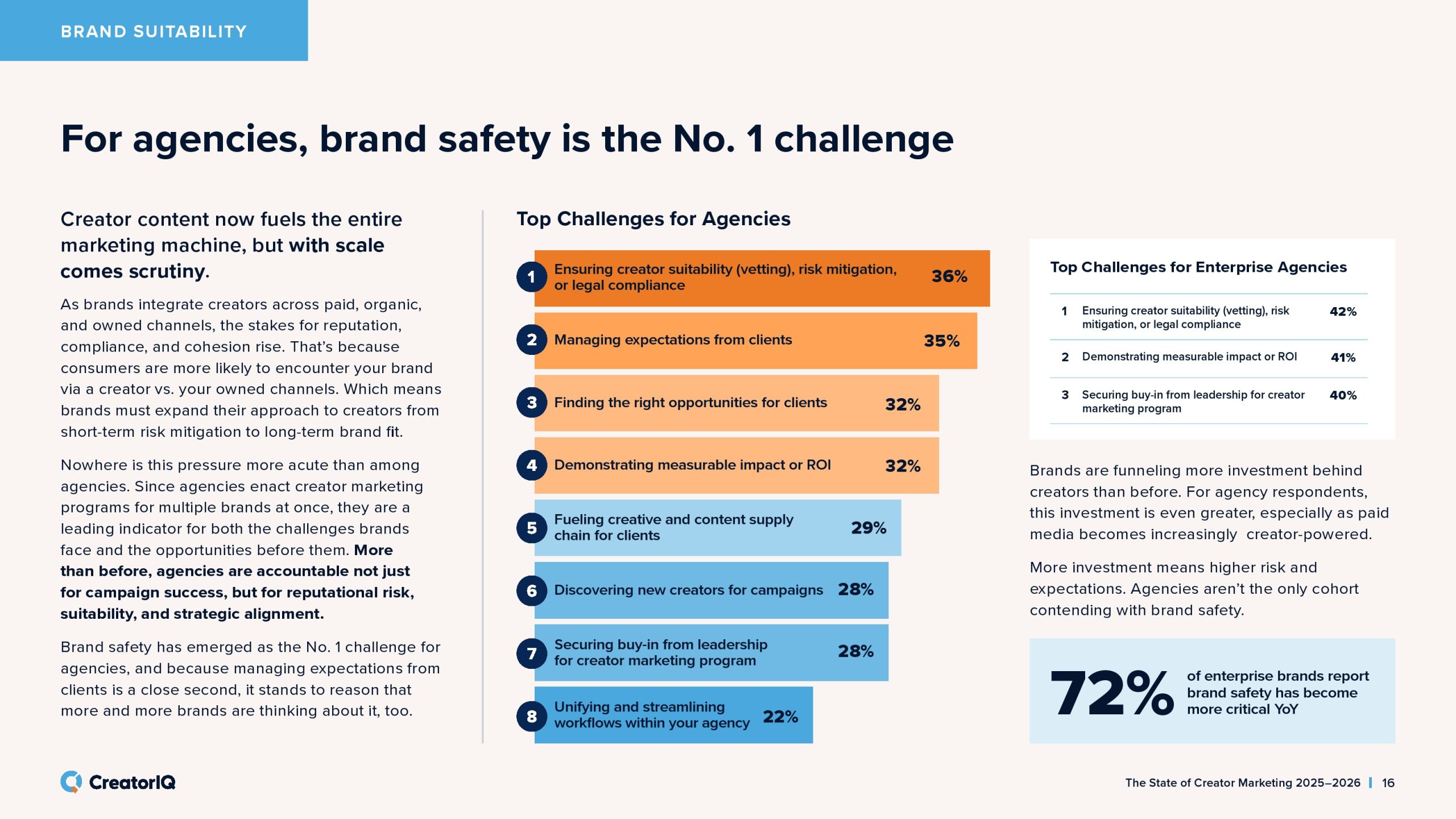 2025-2026年创作者营销状态报告(图16)