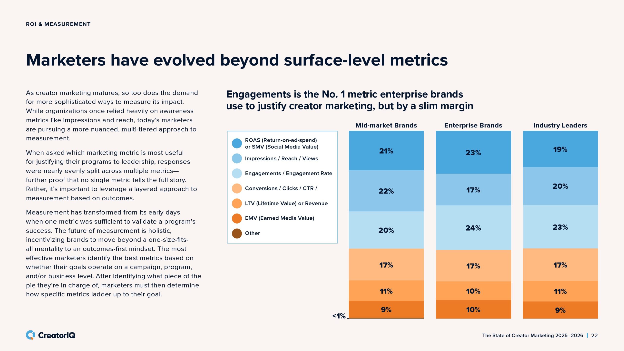 2025-2026年创作者营销状态报告(图22)