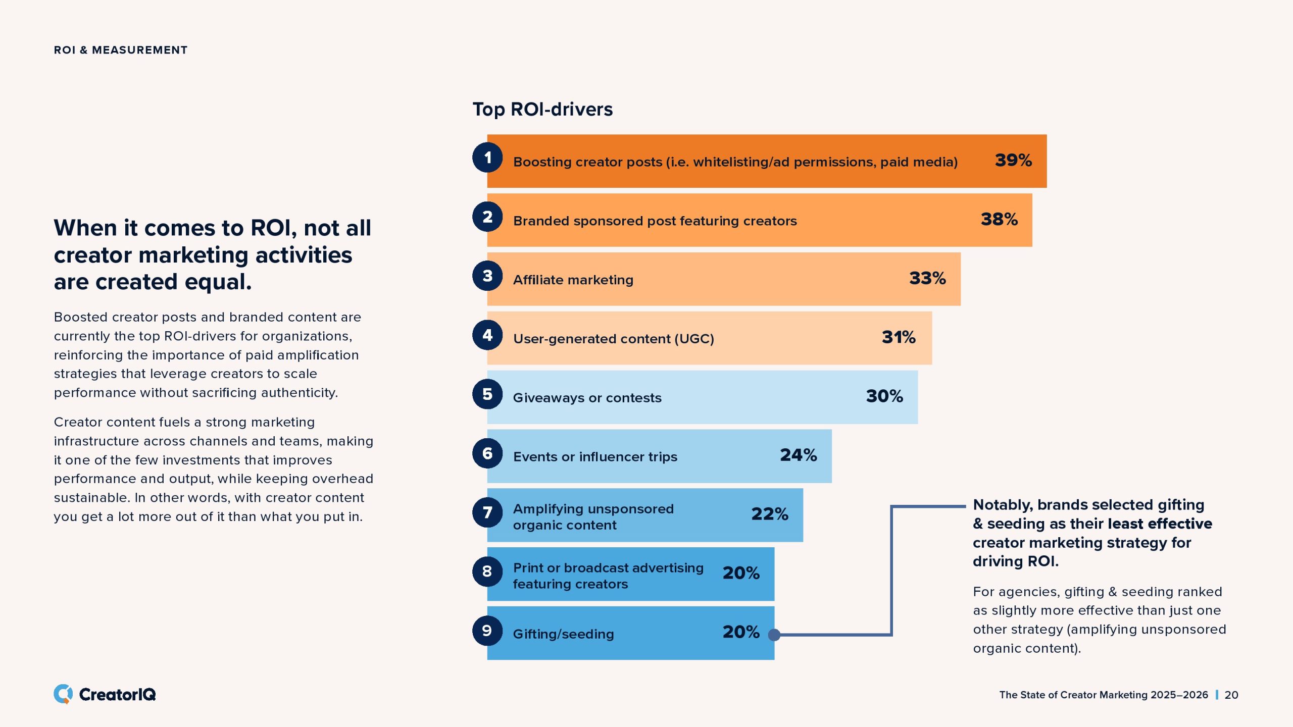 2025-2026年创作者营销状态报告(图20)