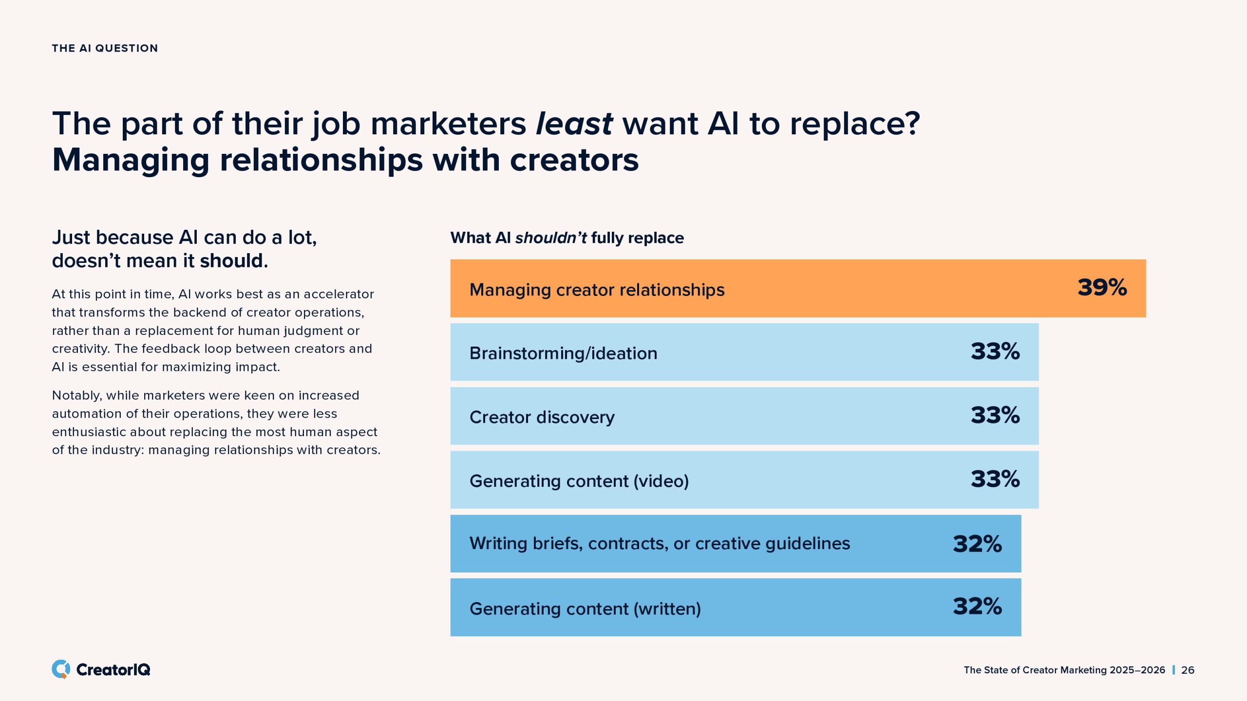 2025-2026年创作者营销状态报告(图26)
