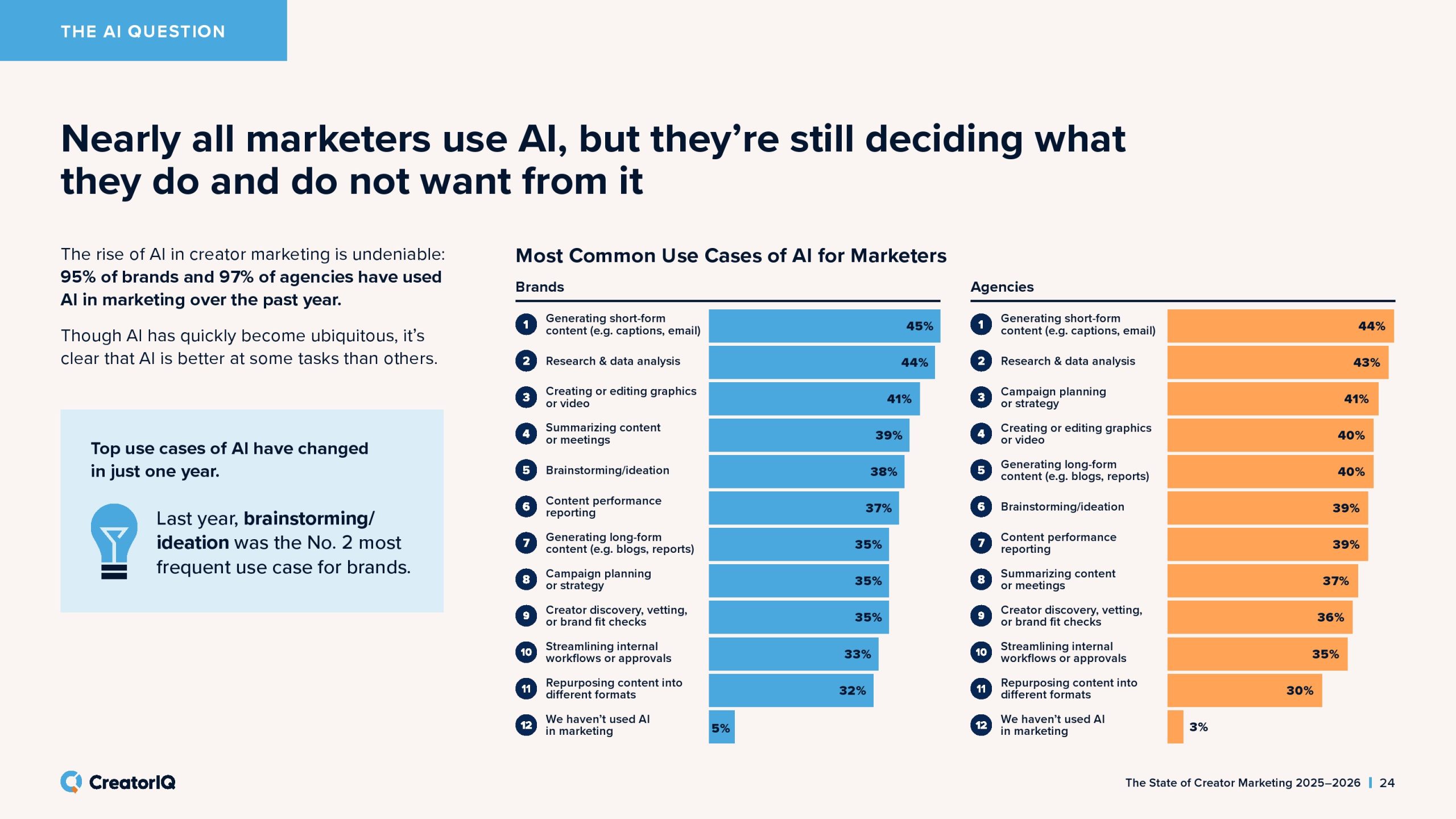 2025-2026年创作者营销状态报告(图24)