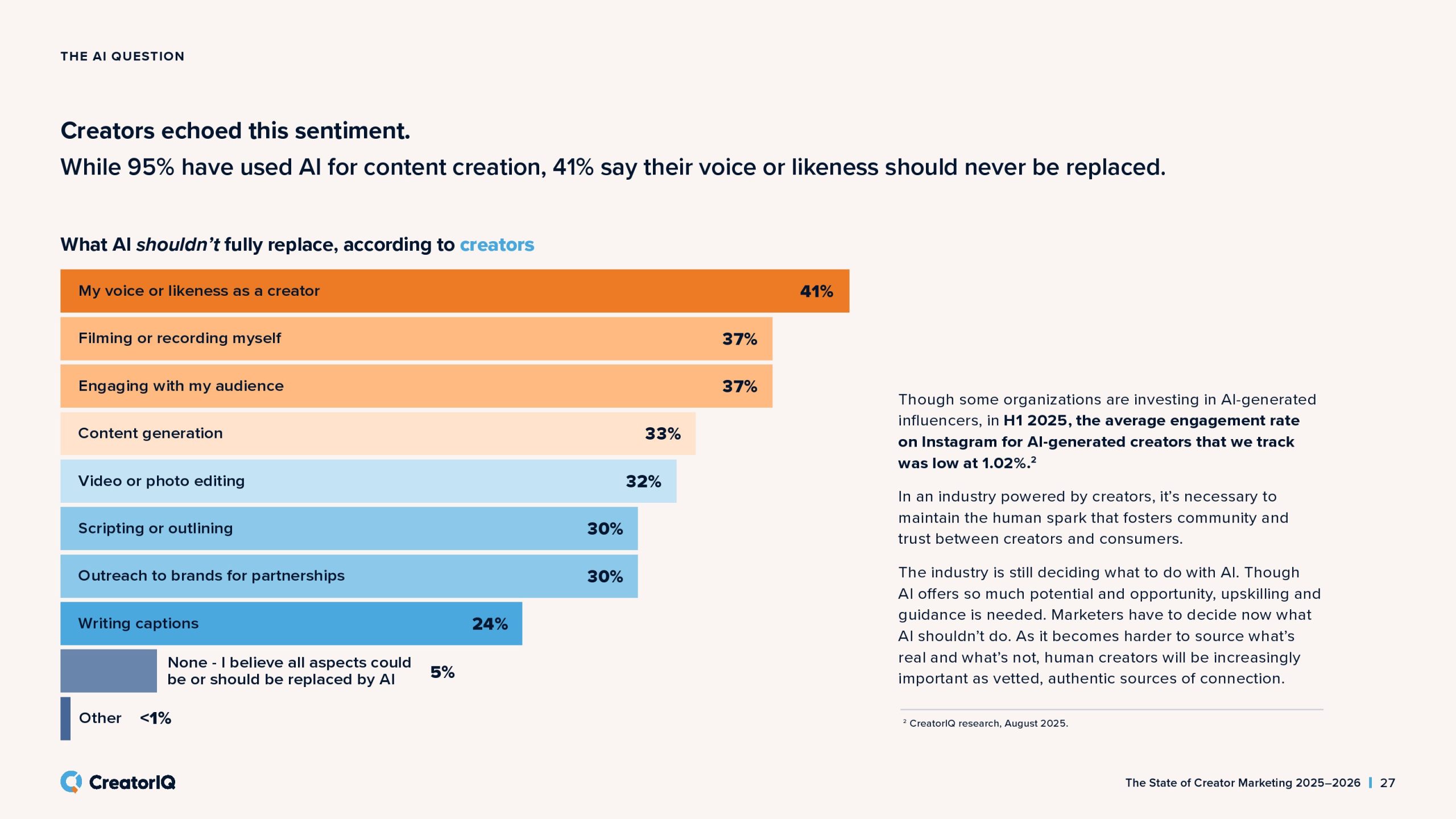 2025-2026年创作者营销状态报告(图27)