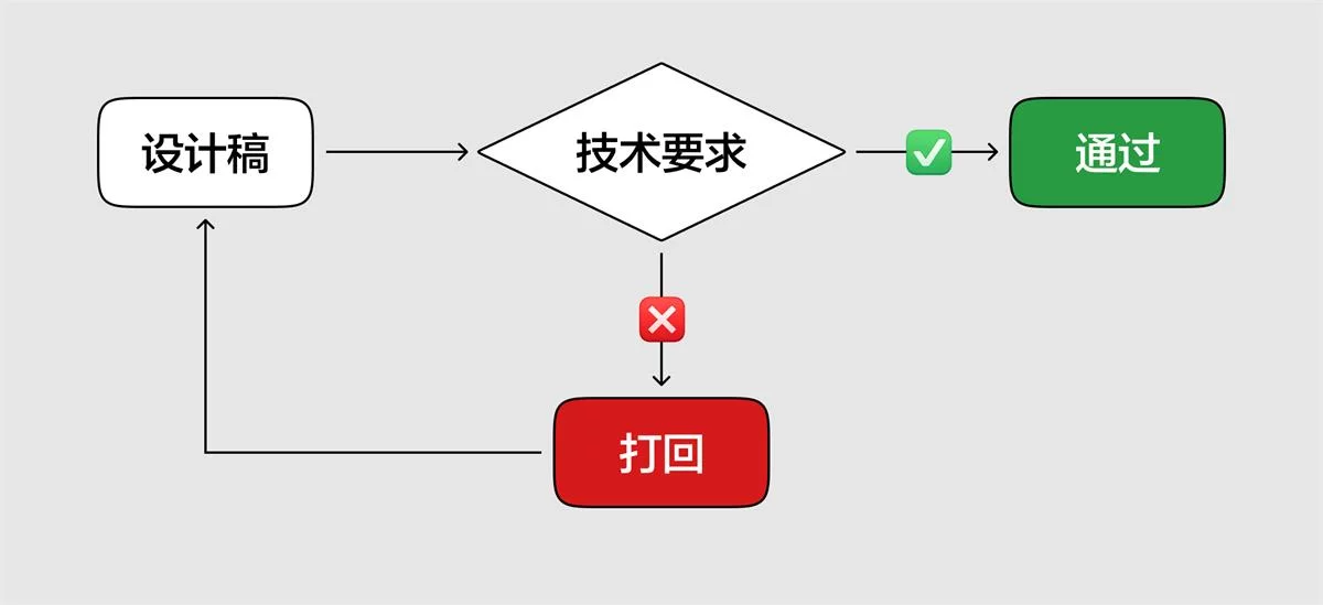 B端设计师要懂哪些开发知识？先掌握这5个！