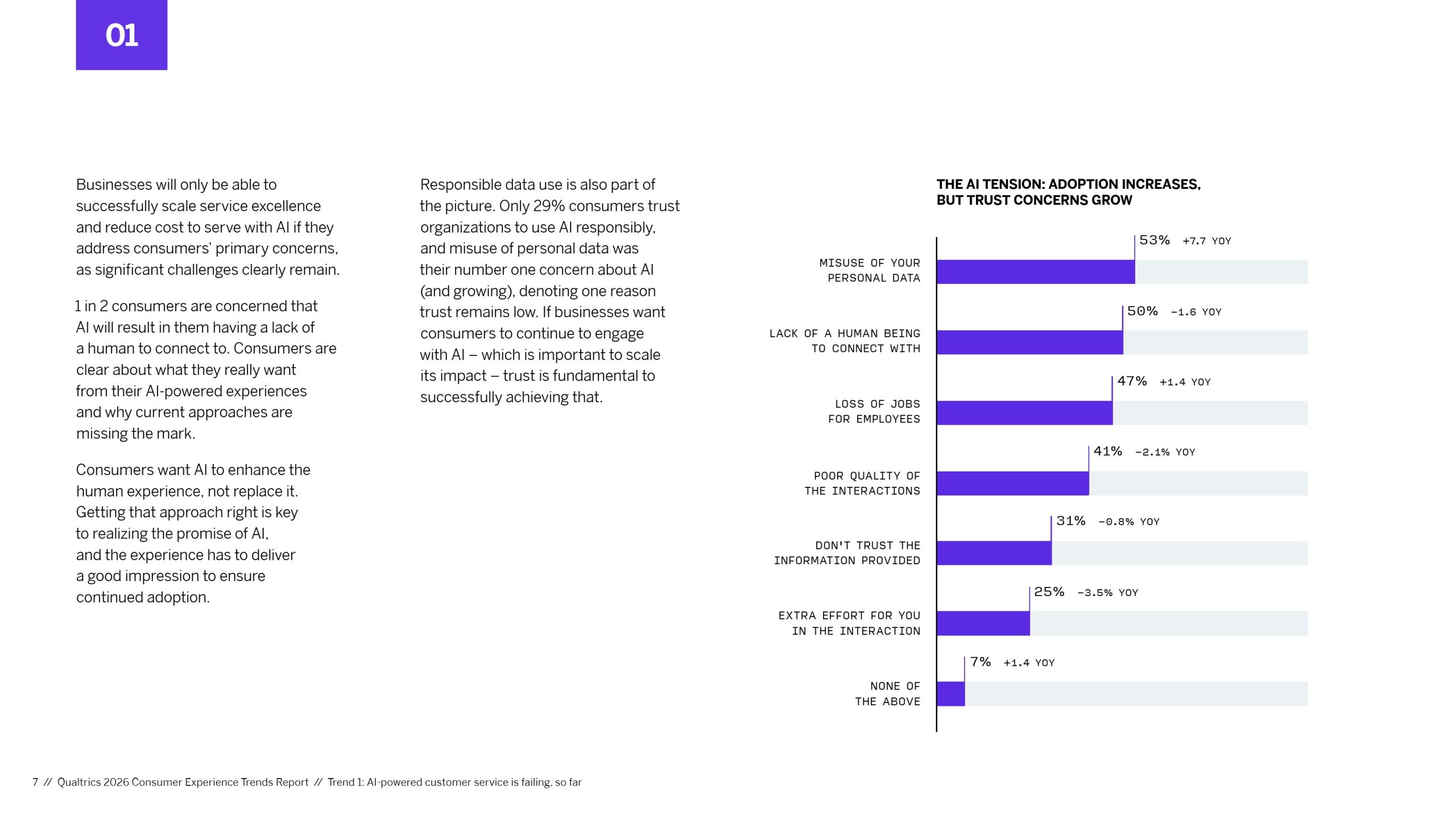 2026年消费者体验趋势报告(图7)