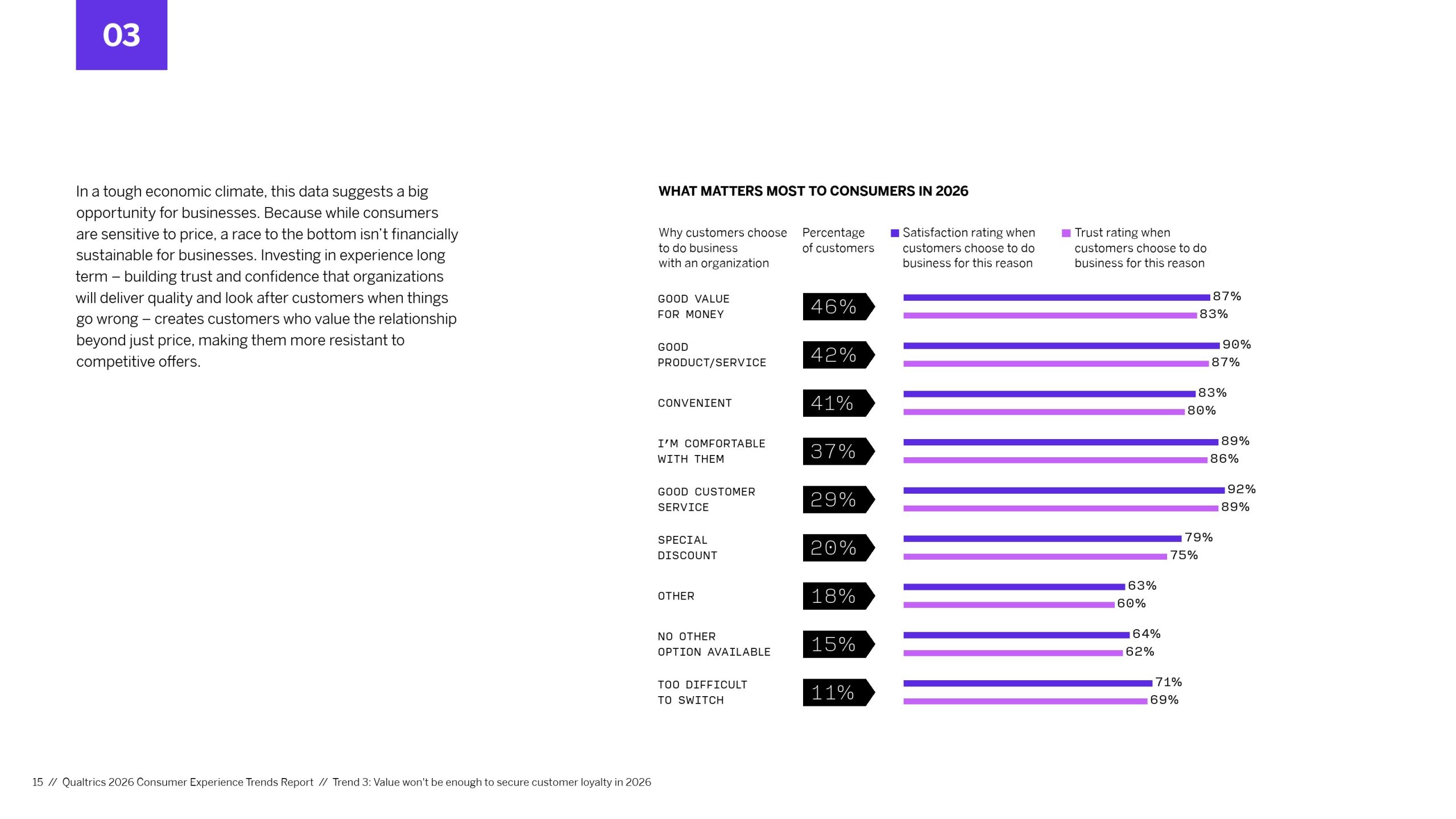 2026年消费者体验趋势报告(图15)