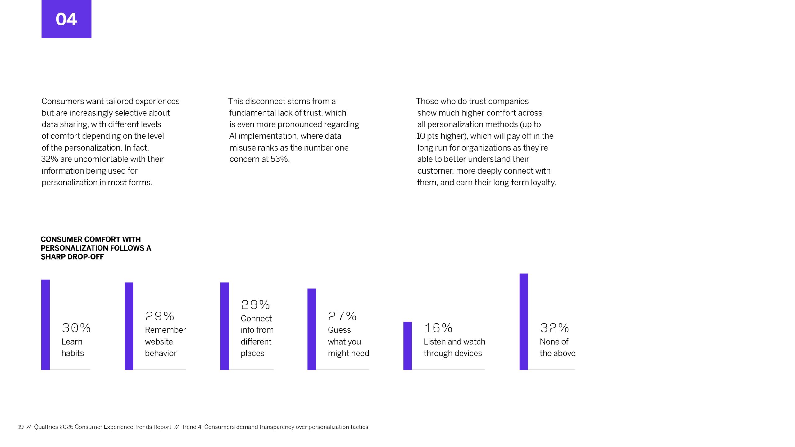 2026年消费者体验趋势报告(图19)