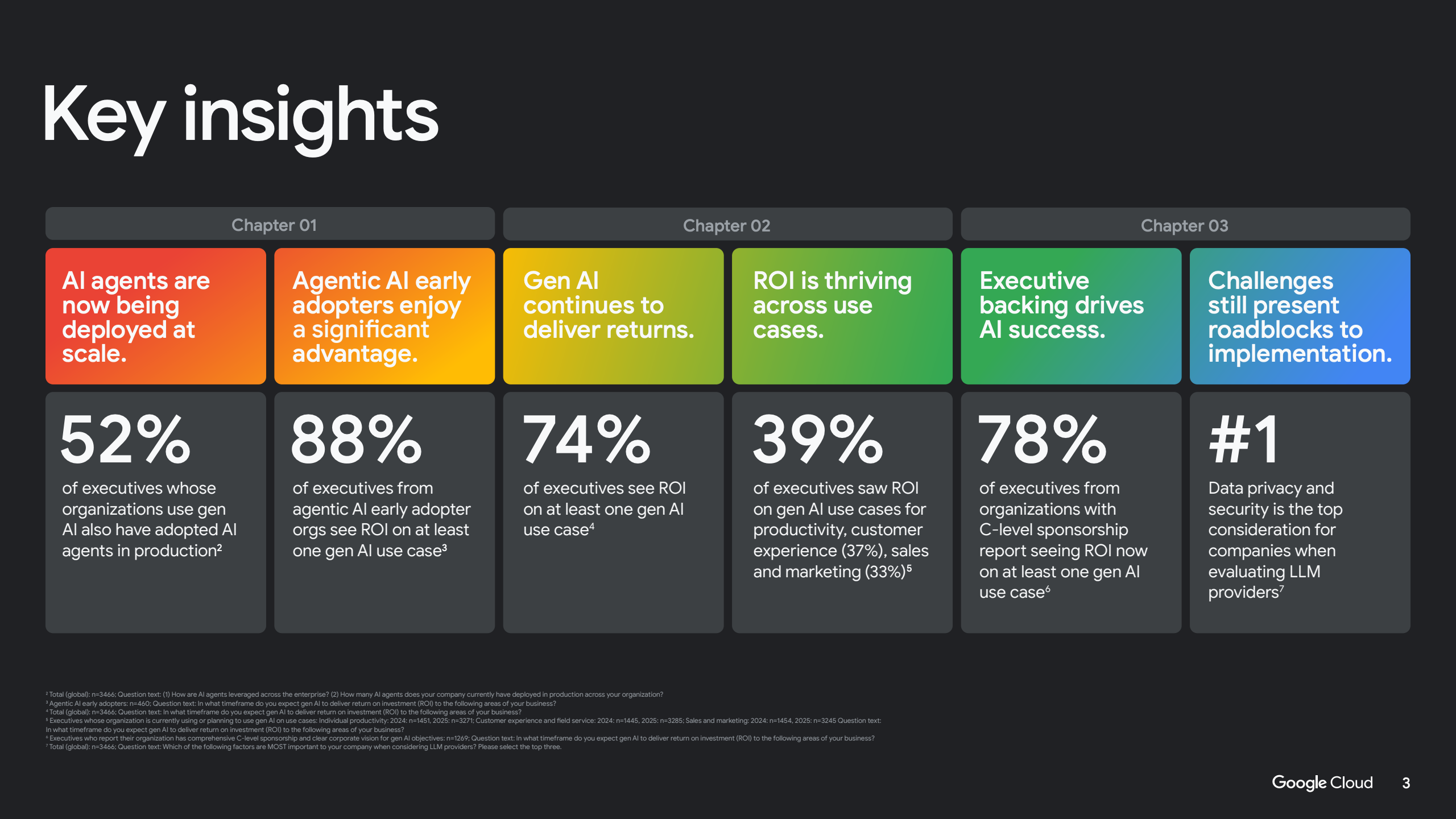 2025年人工智能投资回报率分析报告(图3)