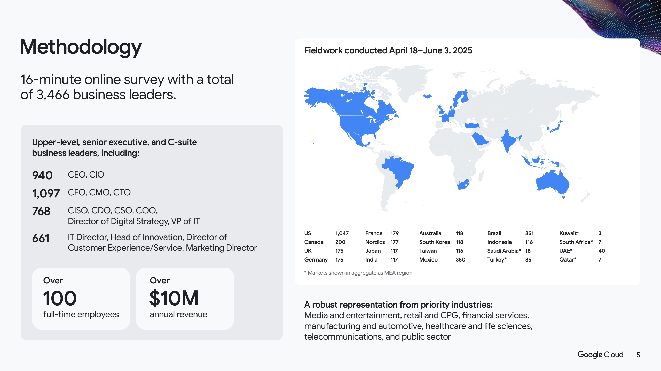 2025年人工智能投资回报率分析报告(图5)