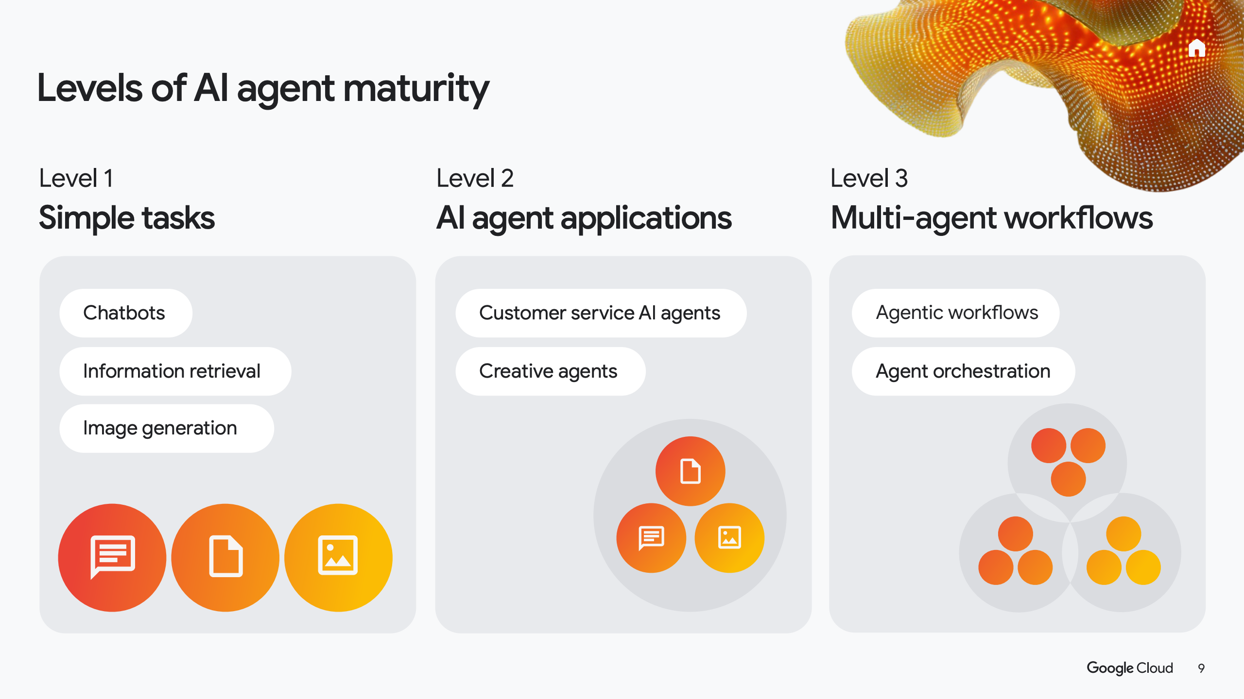 2025年人工智能投资回报率分析报告(图9)