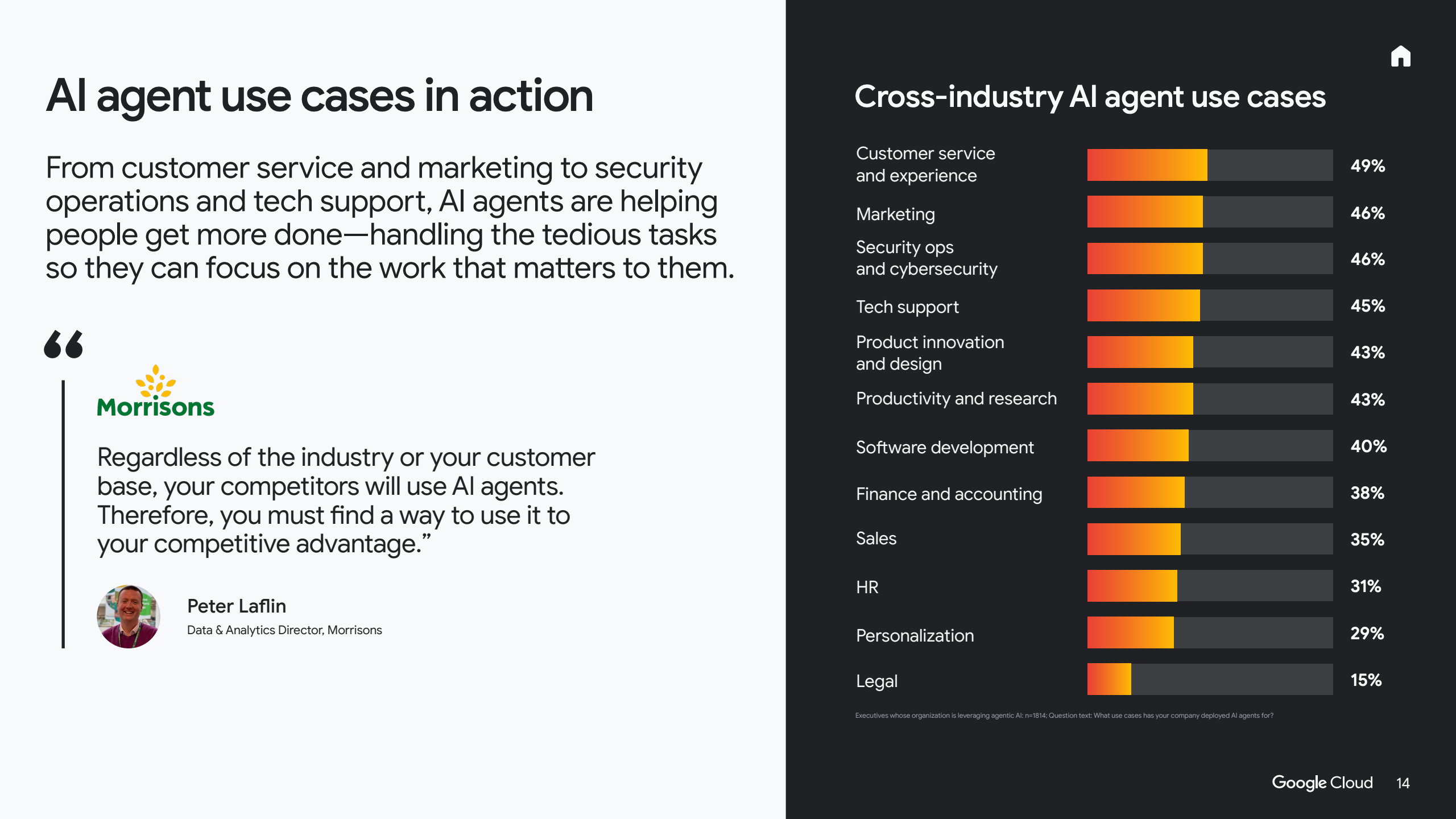 2025年人工智能投资回报率分析报告(图14)