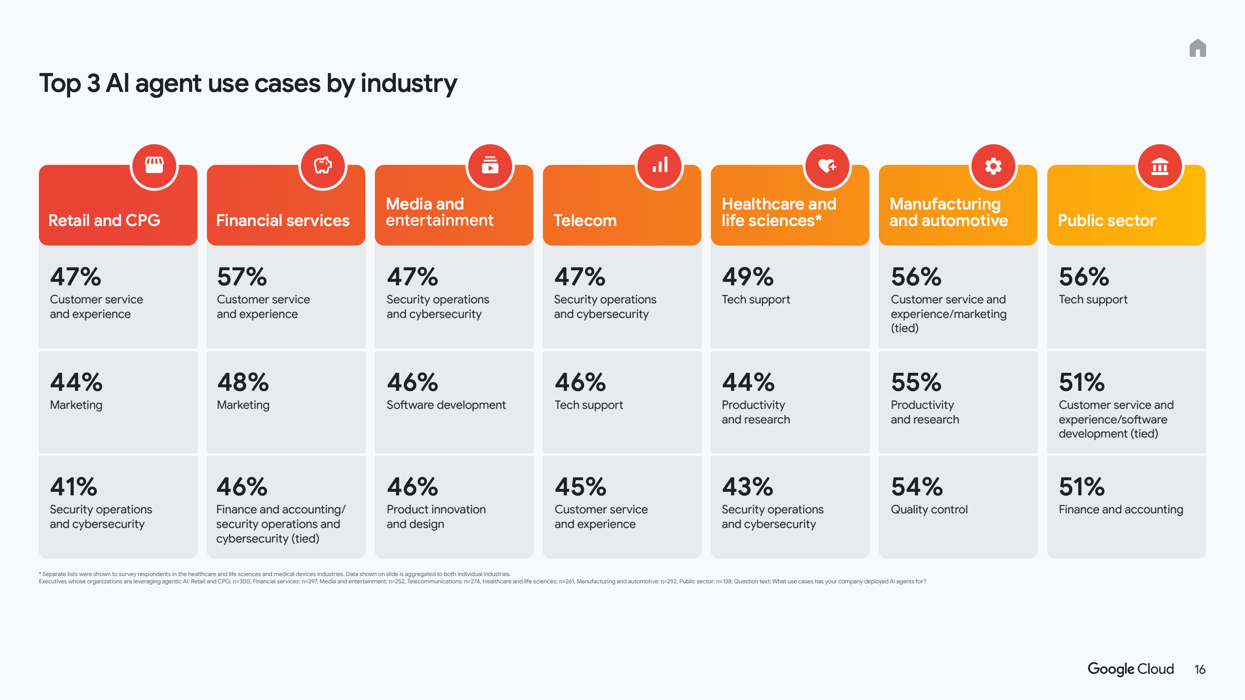 2025年人工智能投资回报率分析报告(图16)