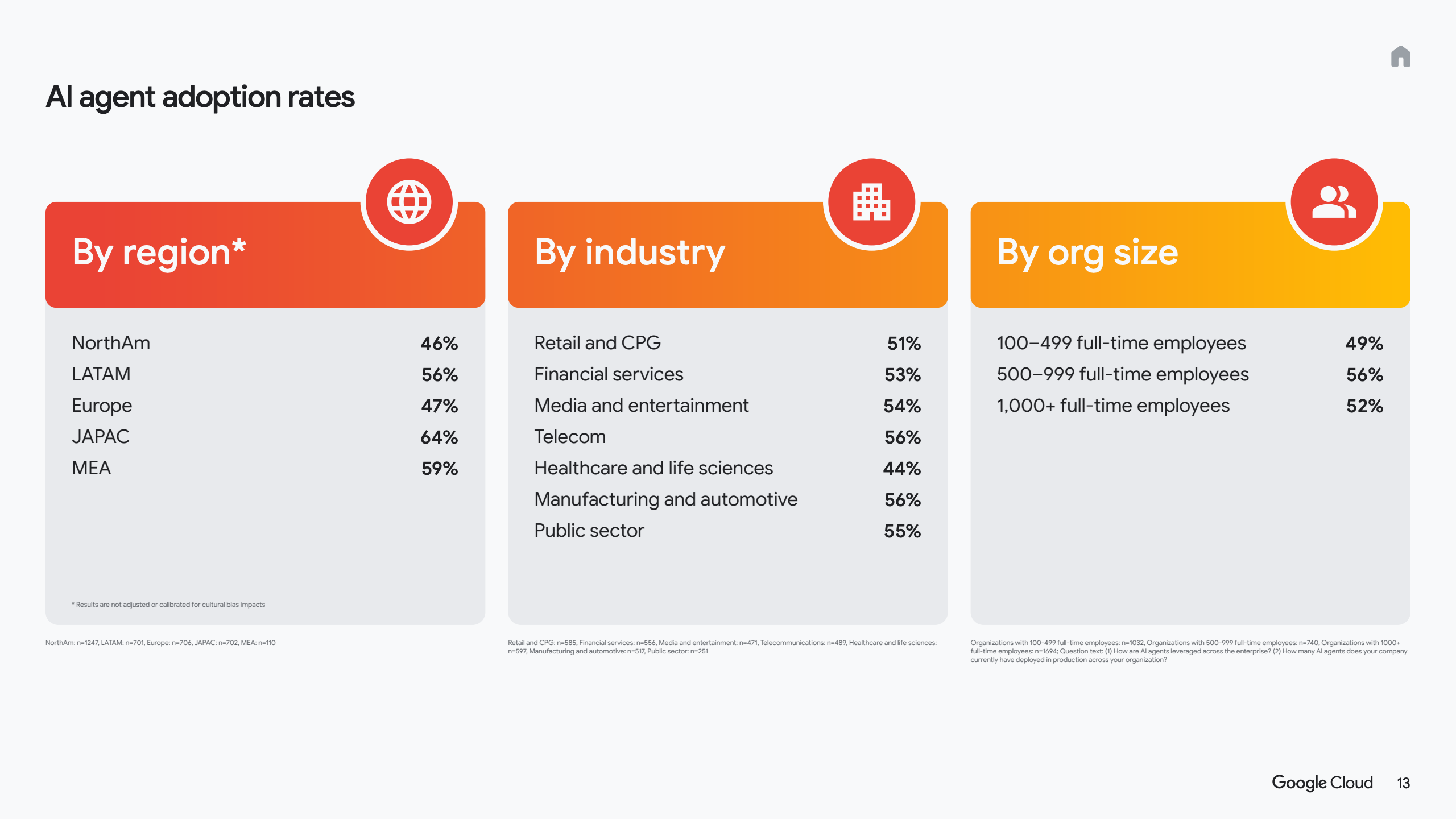2025年人工智能投资回报率分析报告(图13)