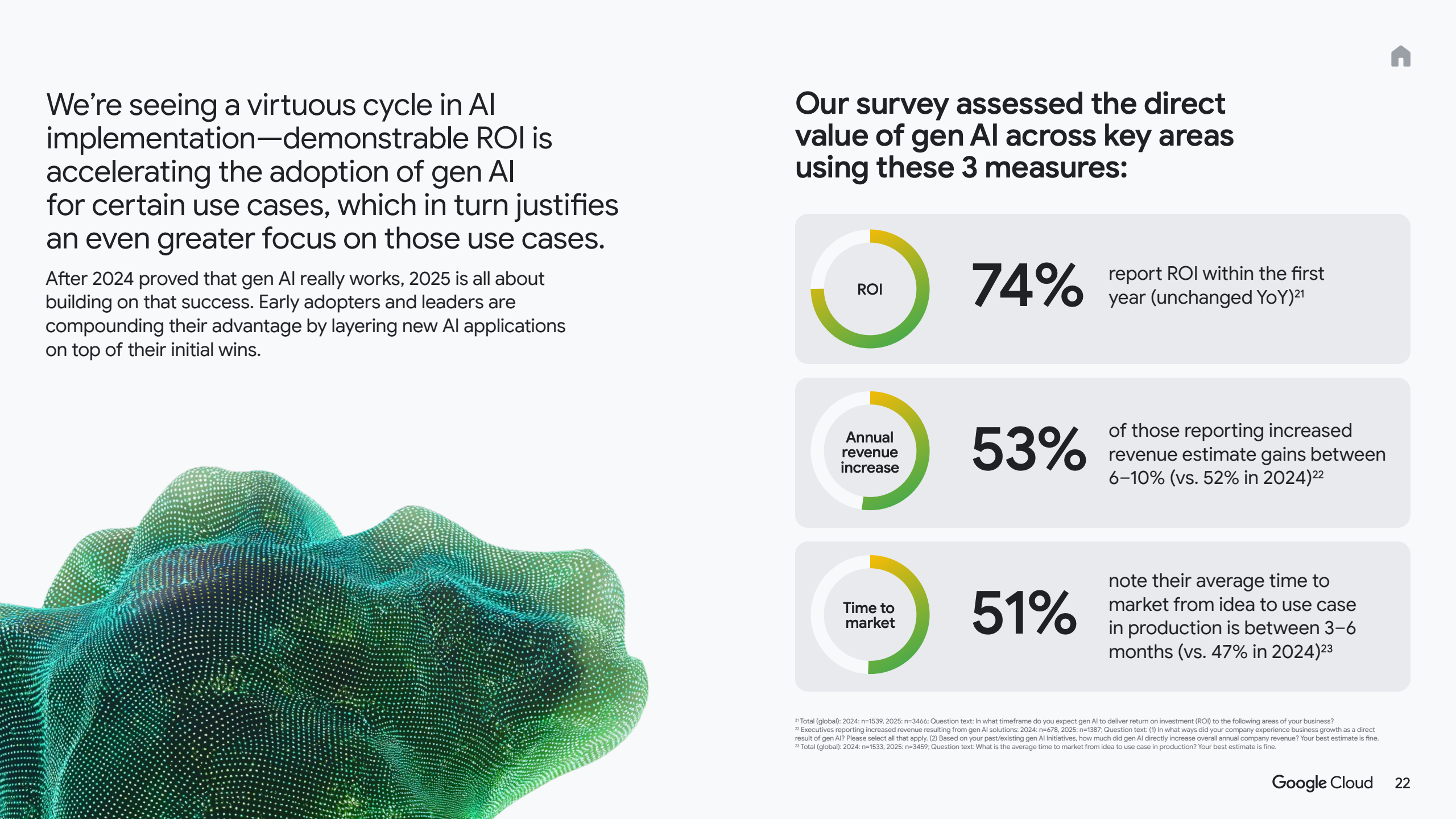 2025年人工智能投资回报率分析报告(图22)