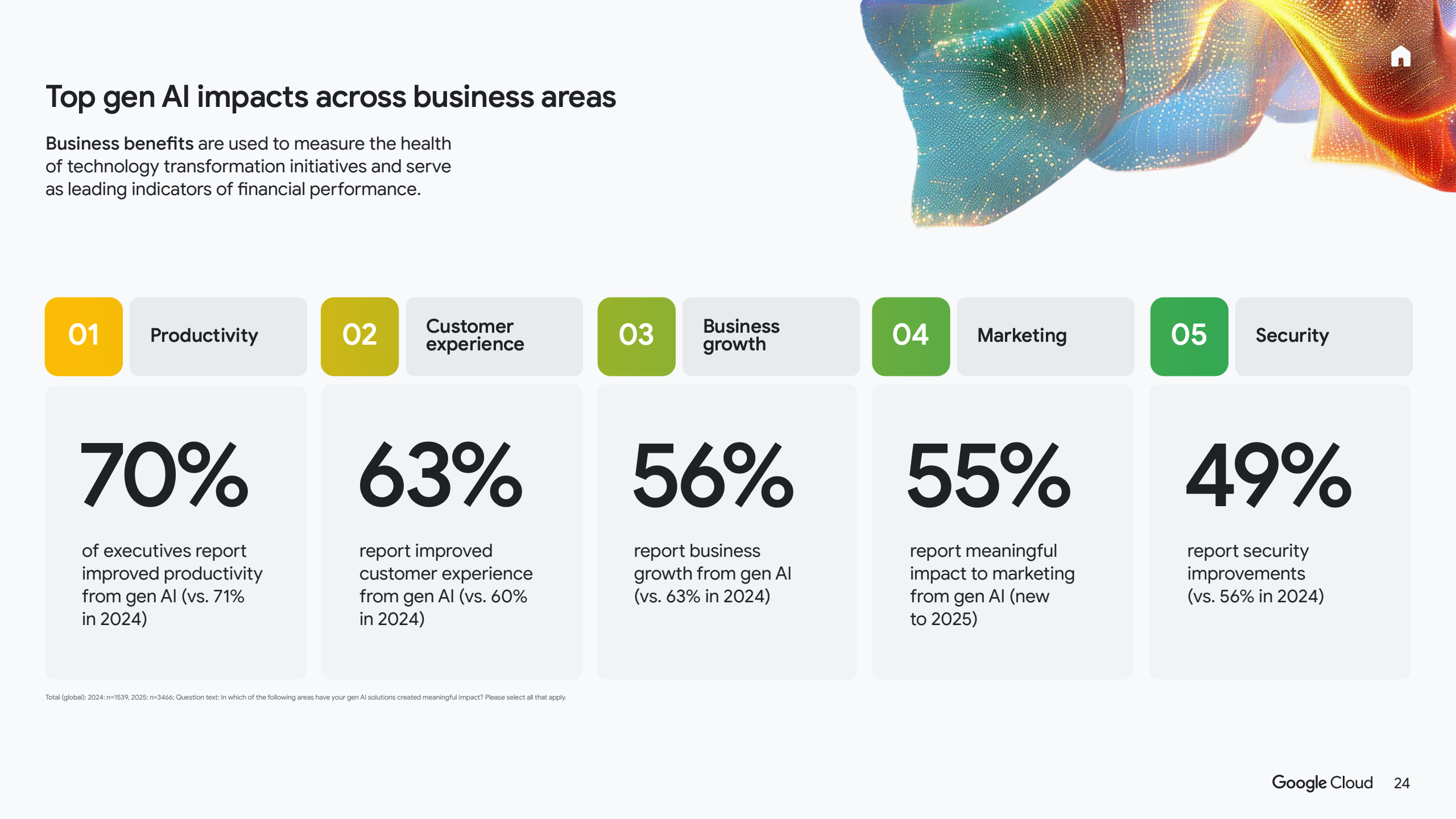 2025年人工智能投资回报率分析报告(图24)