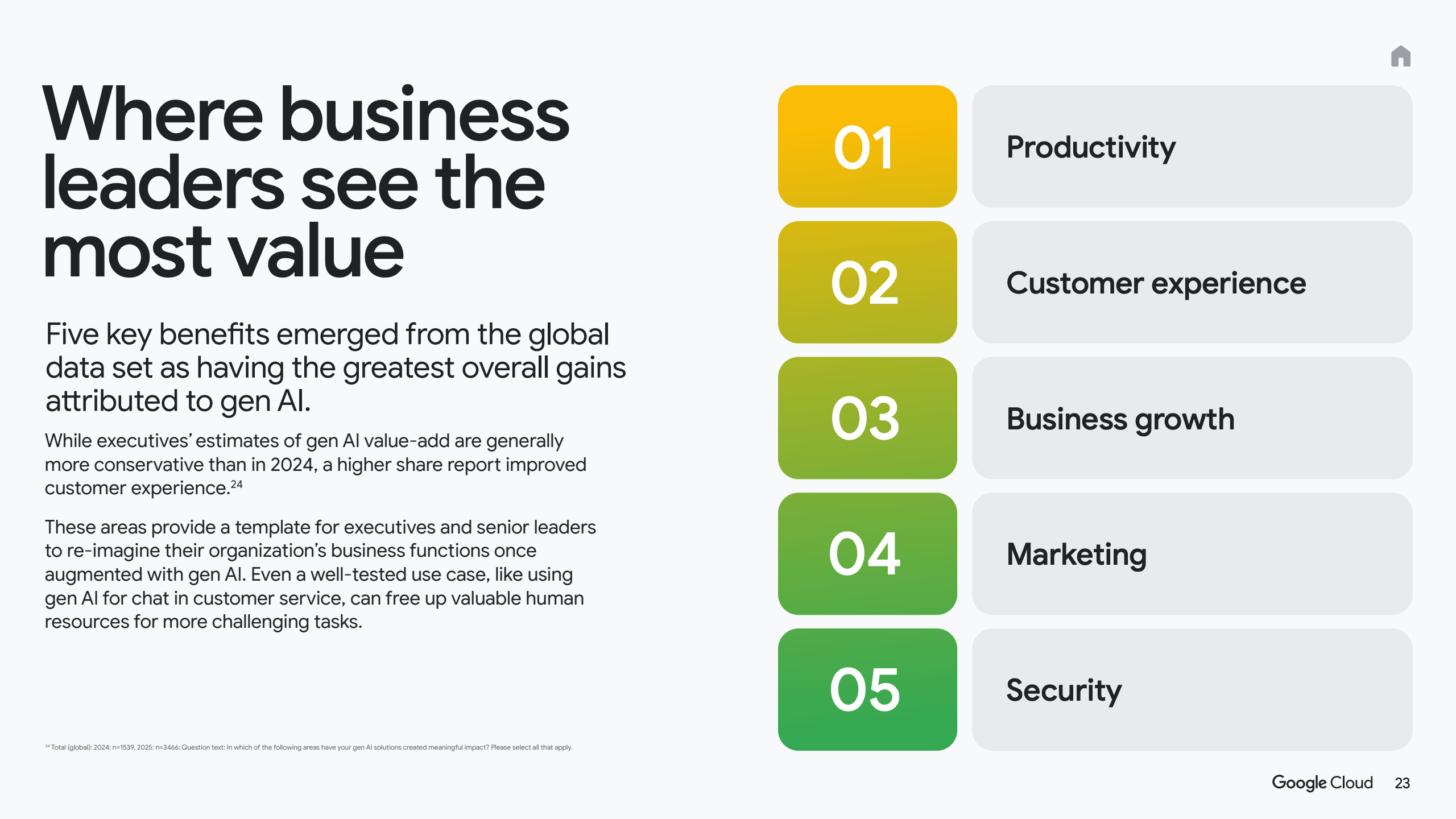 2025年人工智能投资回报率分析报告(图23)