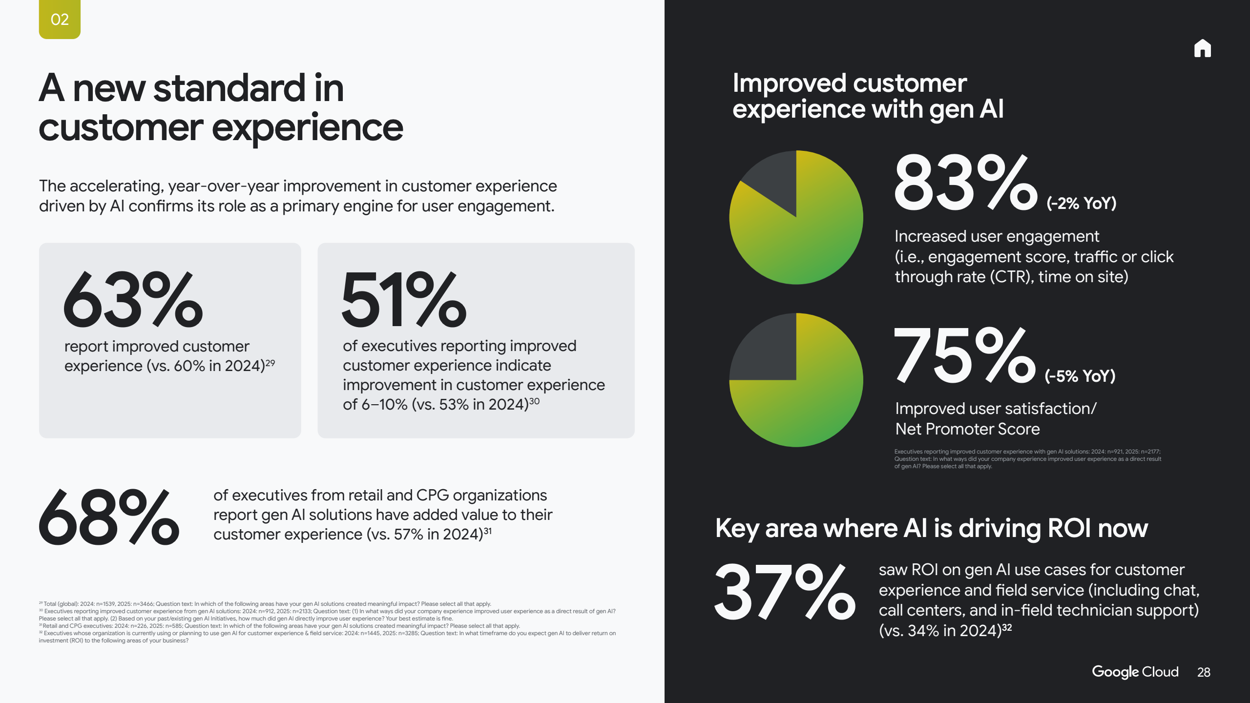 2025年人工智能投资回报率分析报告(图28)