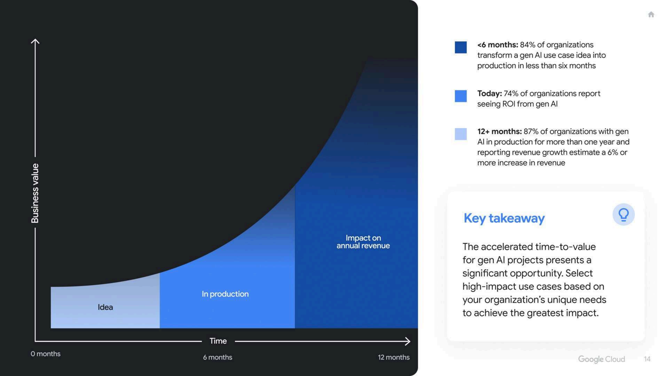 2025年生成式 AI 投资回报率研究报告(图14)