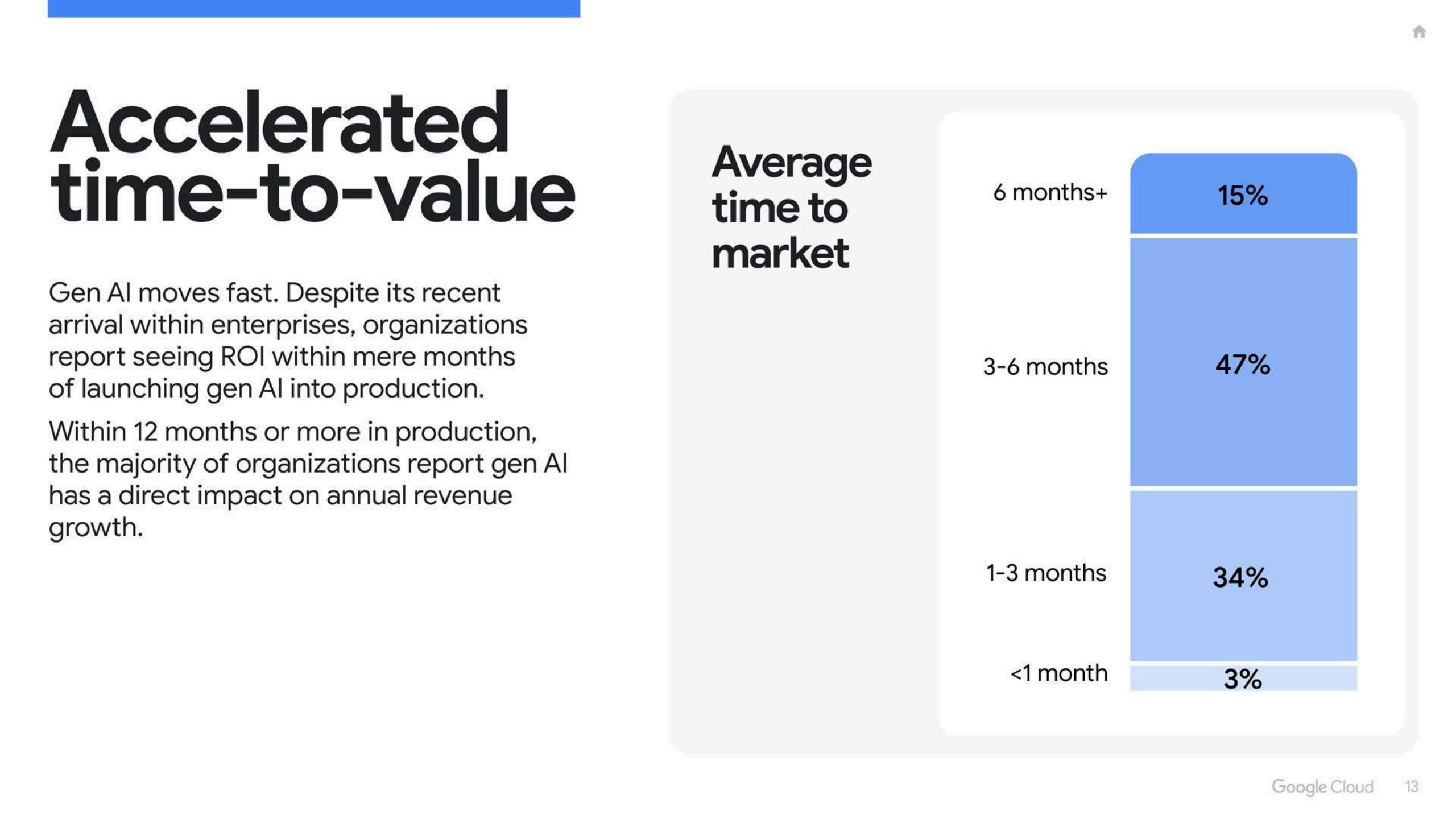 2025年生成式 AI 投资回报率研究报告(图13)