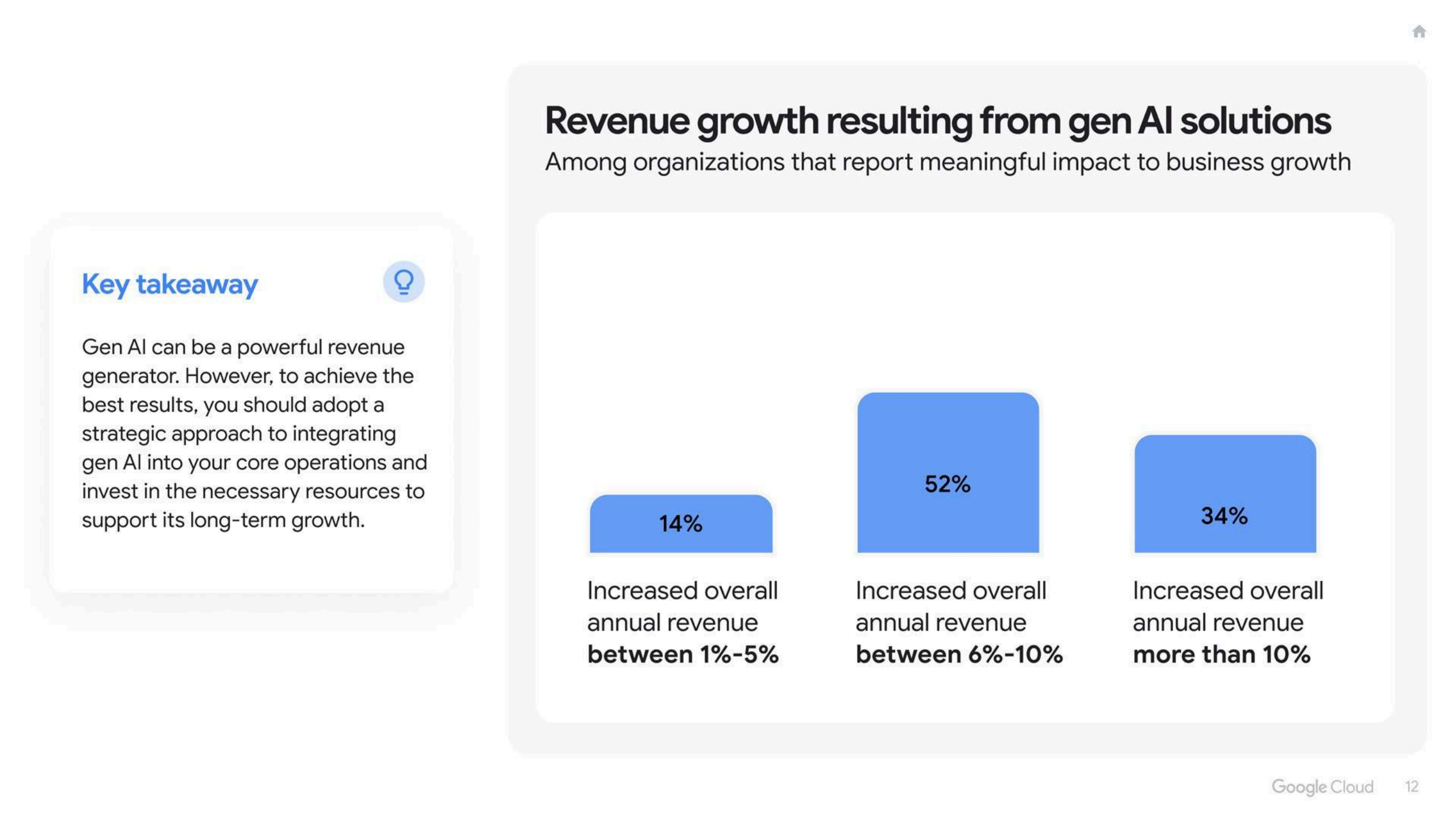2025年生成式 AI 投资回报率研究报告(图12)