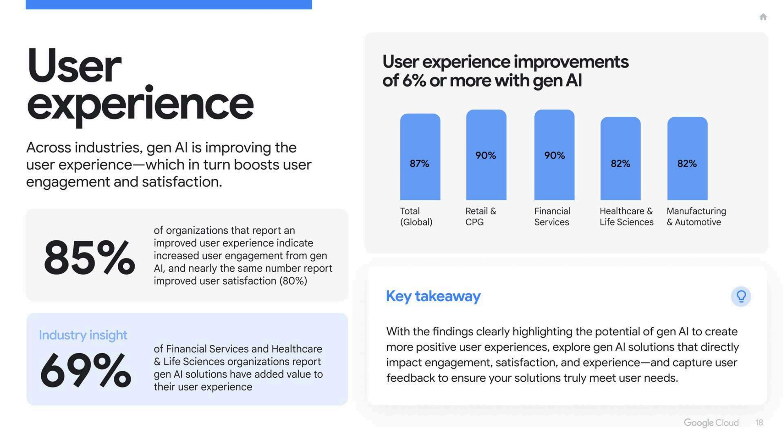 2025年生成式 AI 投资回报率研究报告(图18)